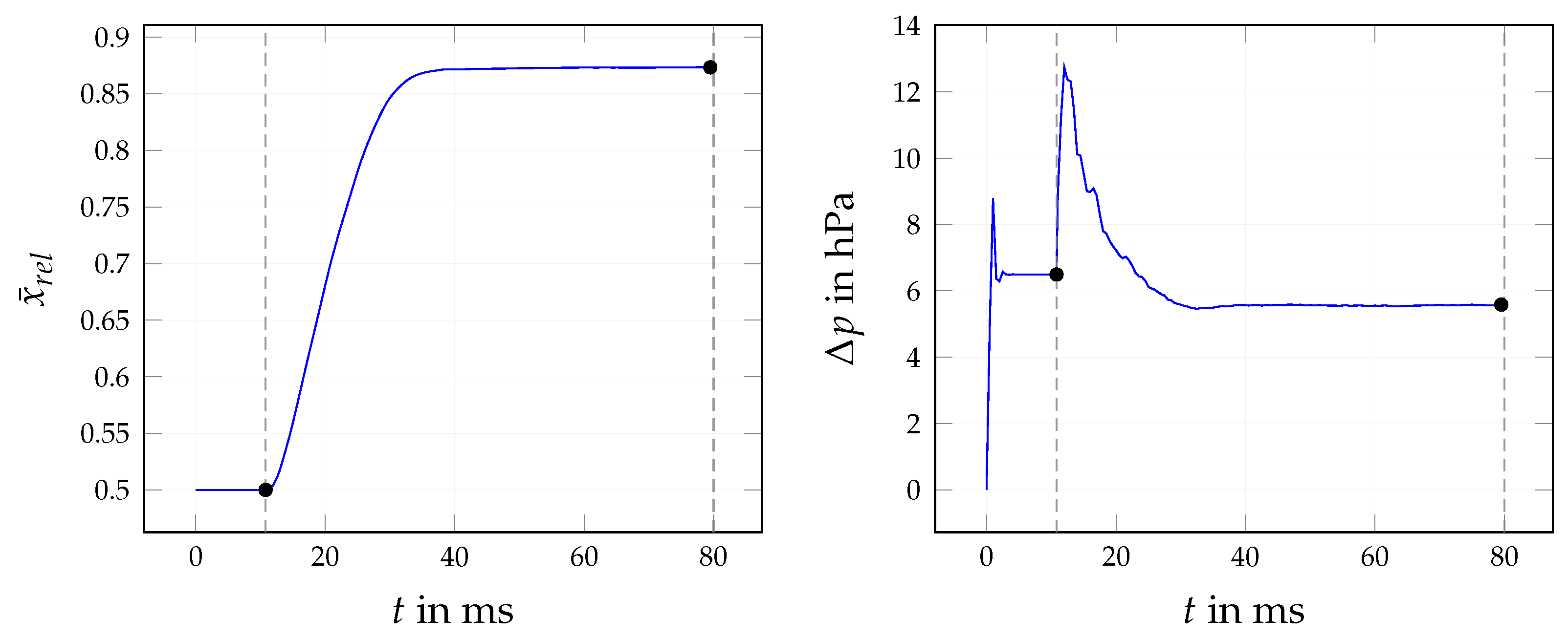 Fluids 08 00213 g005