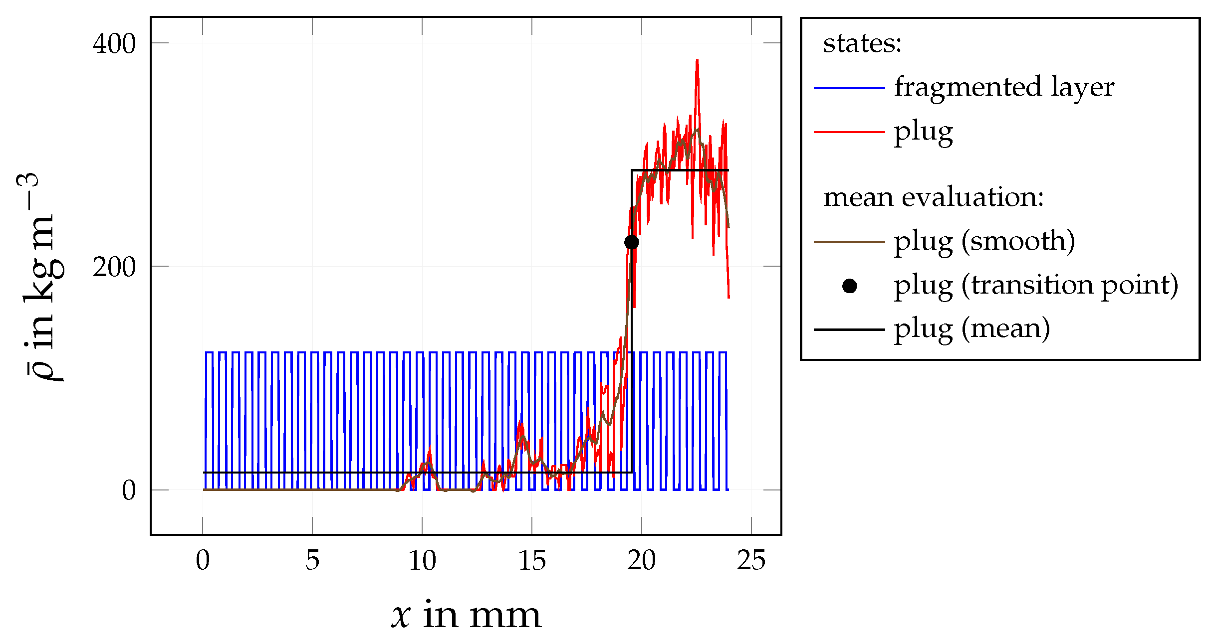 Fluids 08 00213 g007