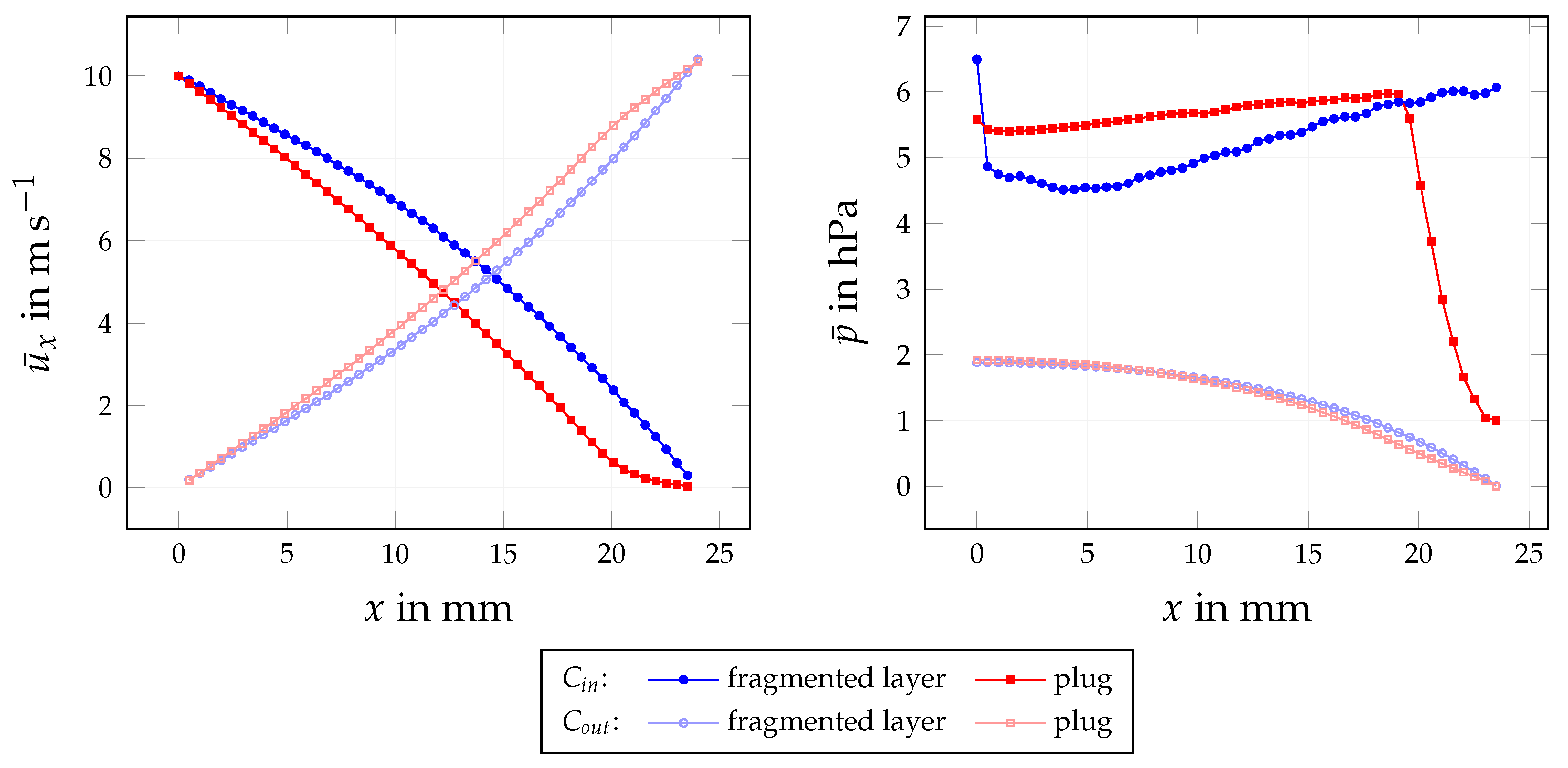 Fluids 08 00213 g008