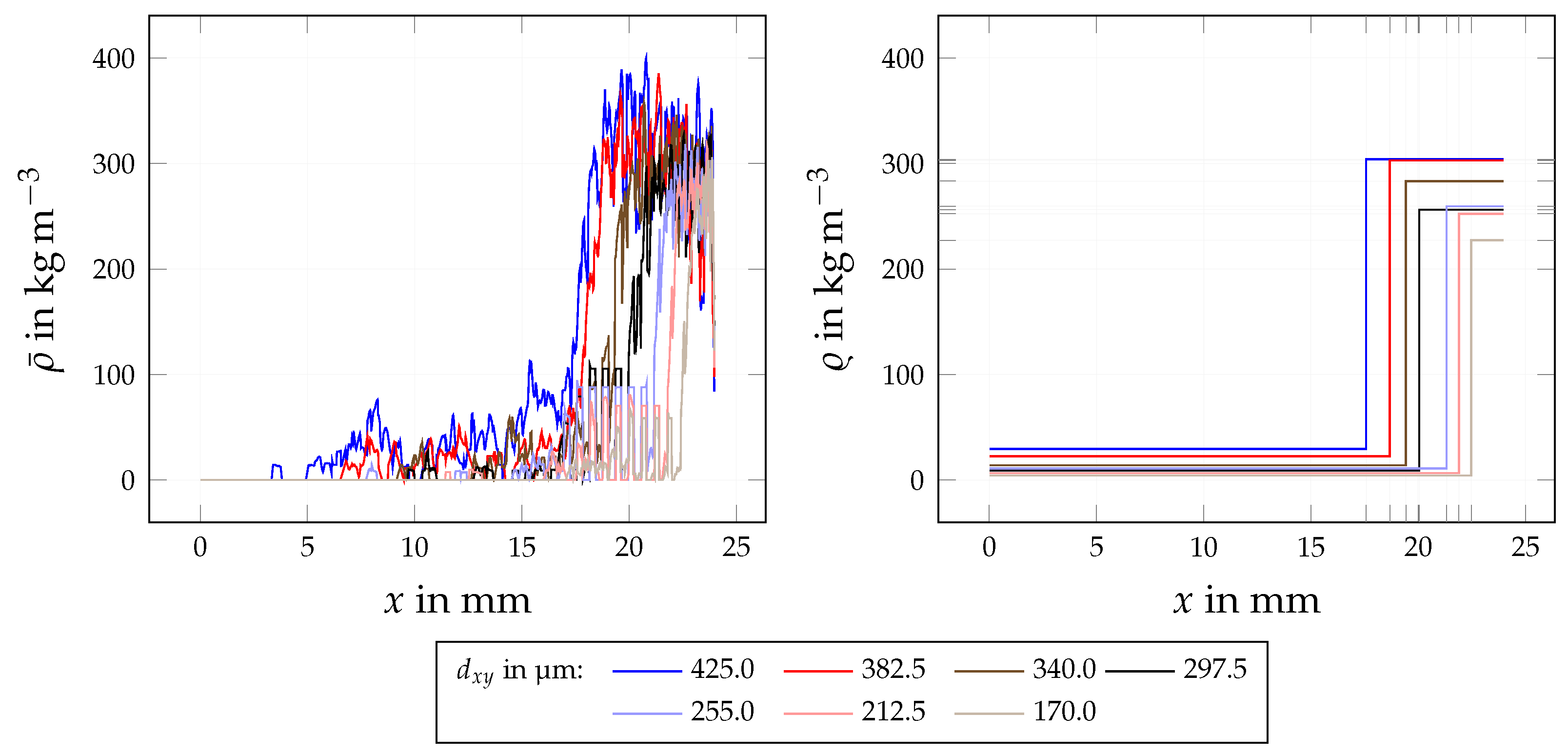 Fluids 08 00213 g015
