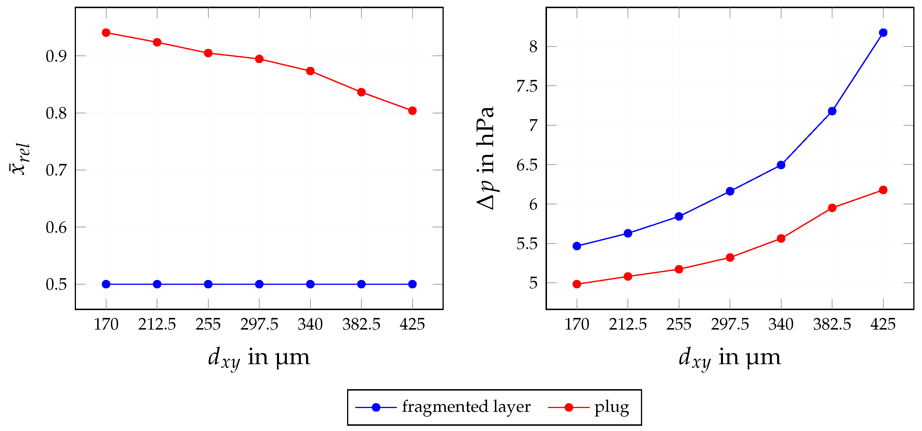 Fluids 08 00213 g016