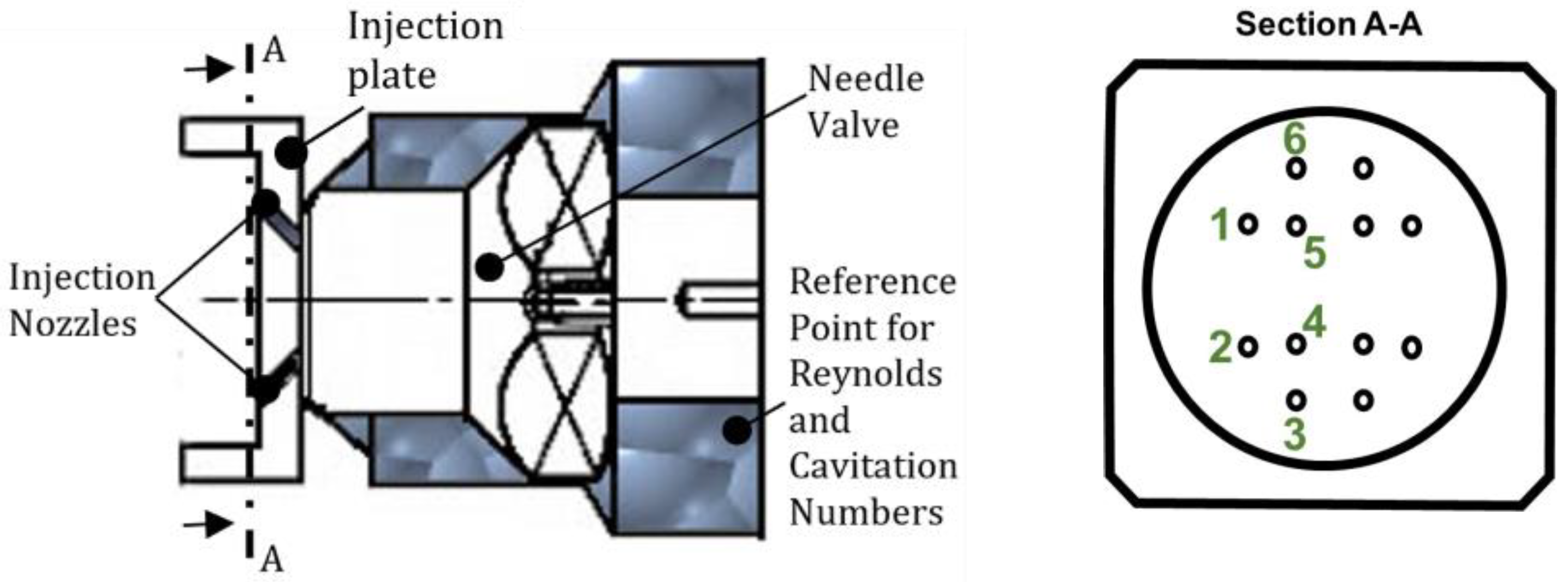 Fluids 08 00214 g002 Fluids 08 00214 g002