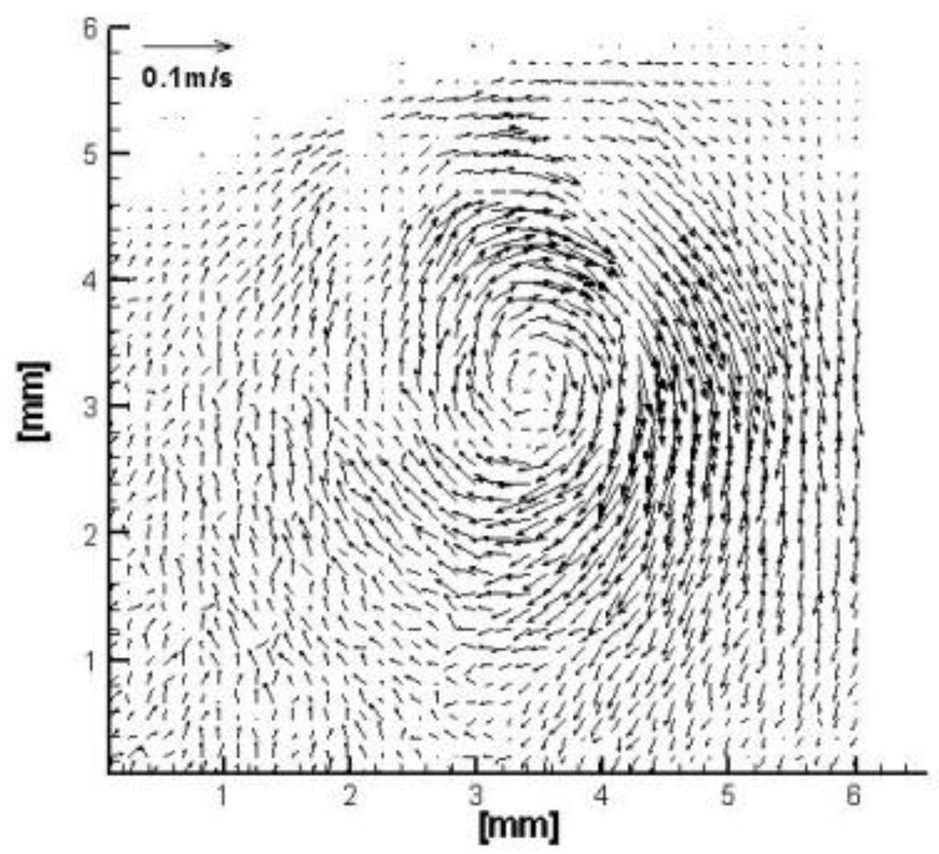 Fluids 08 00214 g015 Fluids 08 00214 g015