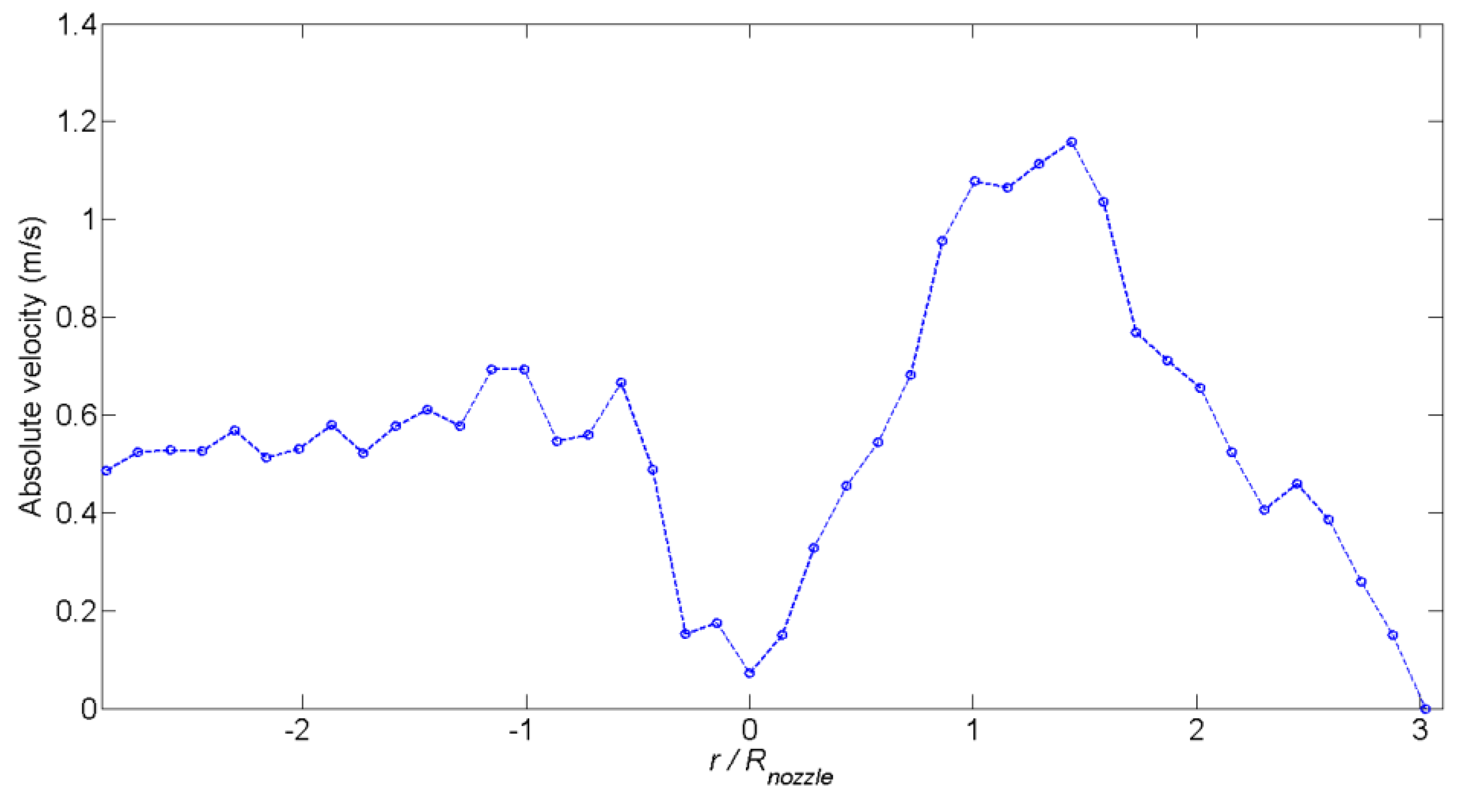 Fluids 08 00214 g017 Fluids 08 00214 g017
