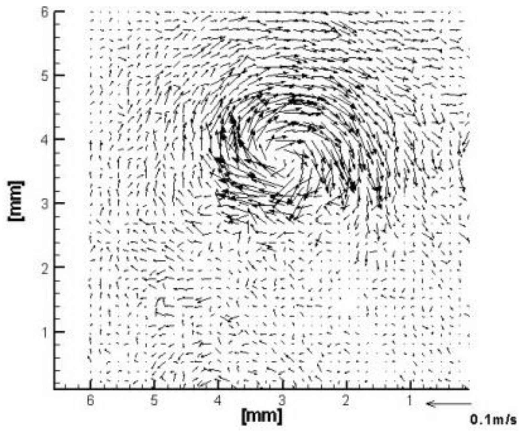 Fluids 08 00214 g019 Fluids 08 00214 g019