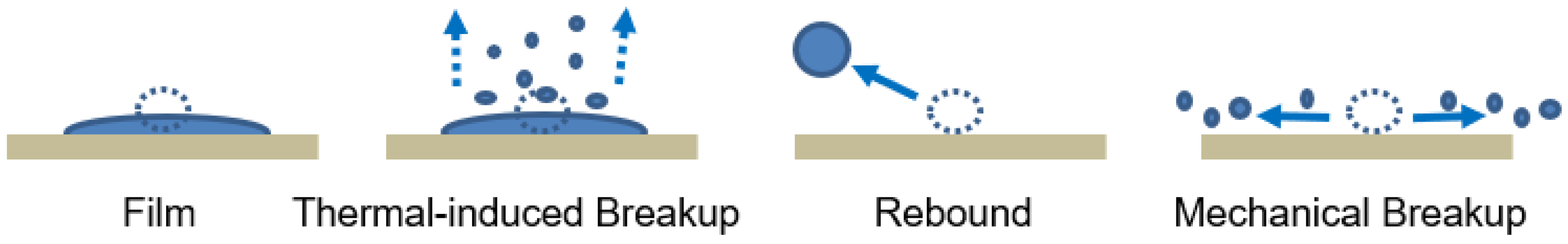 Fluids 08 00216 g002 Fluids 08 00216 g002