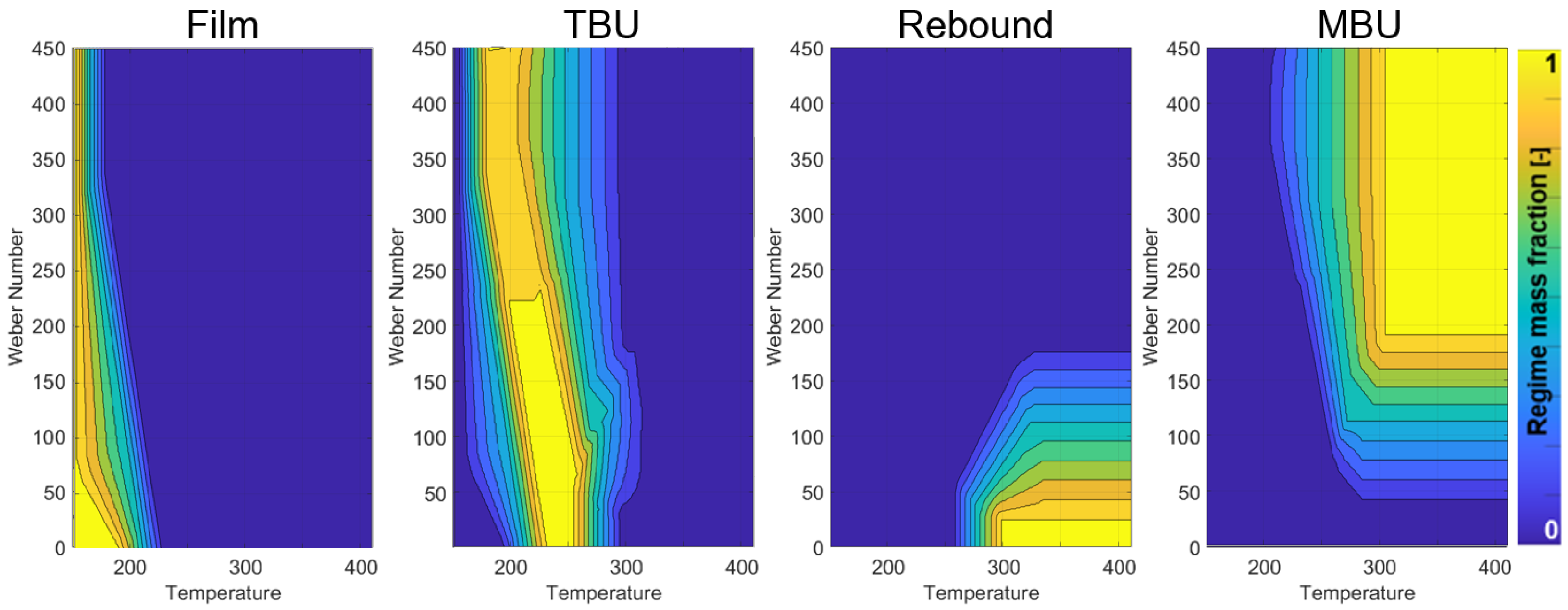 Fluids 08 00216 g003 Fluids 08 00216 g003