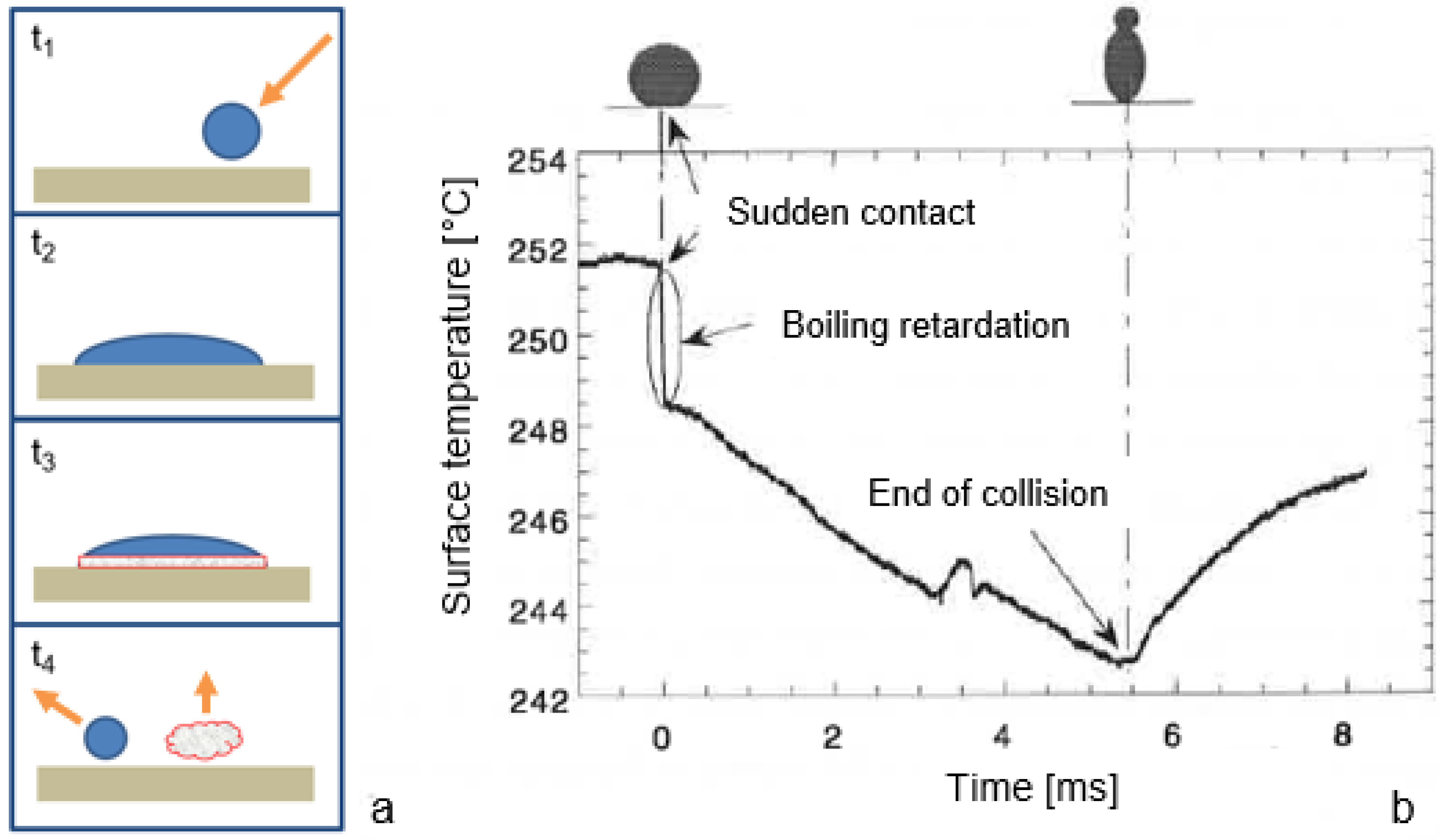 Fluids 08 00216 g004 Fluids 08 00216 g004