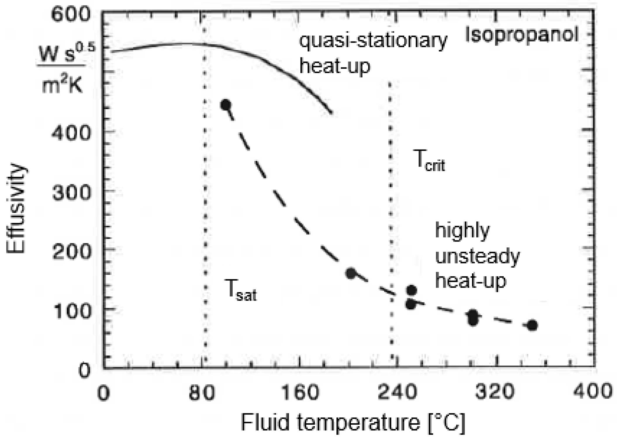 Fluids 08 00216 g005 Fluids 08 00216 g005