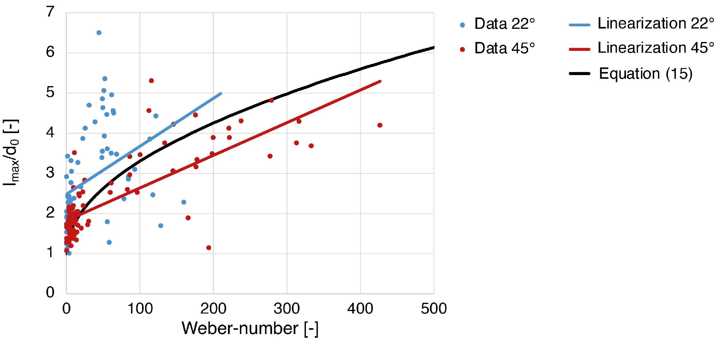 Fluids 08 00216 g006 Fluids 08 00216 g006
