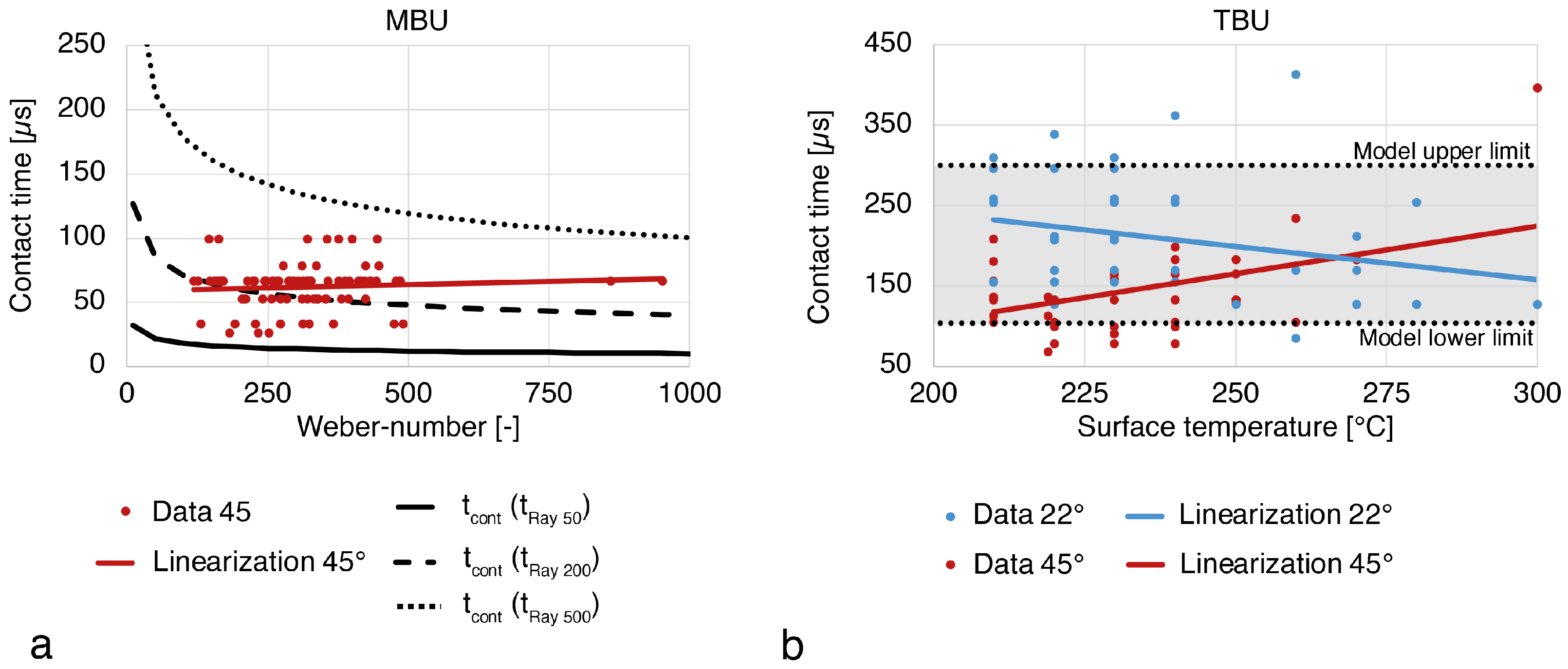 Fluids 08 00216 g008 Fluids 08 00216 g008