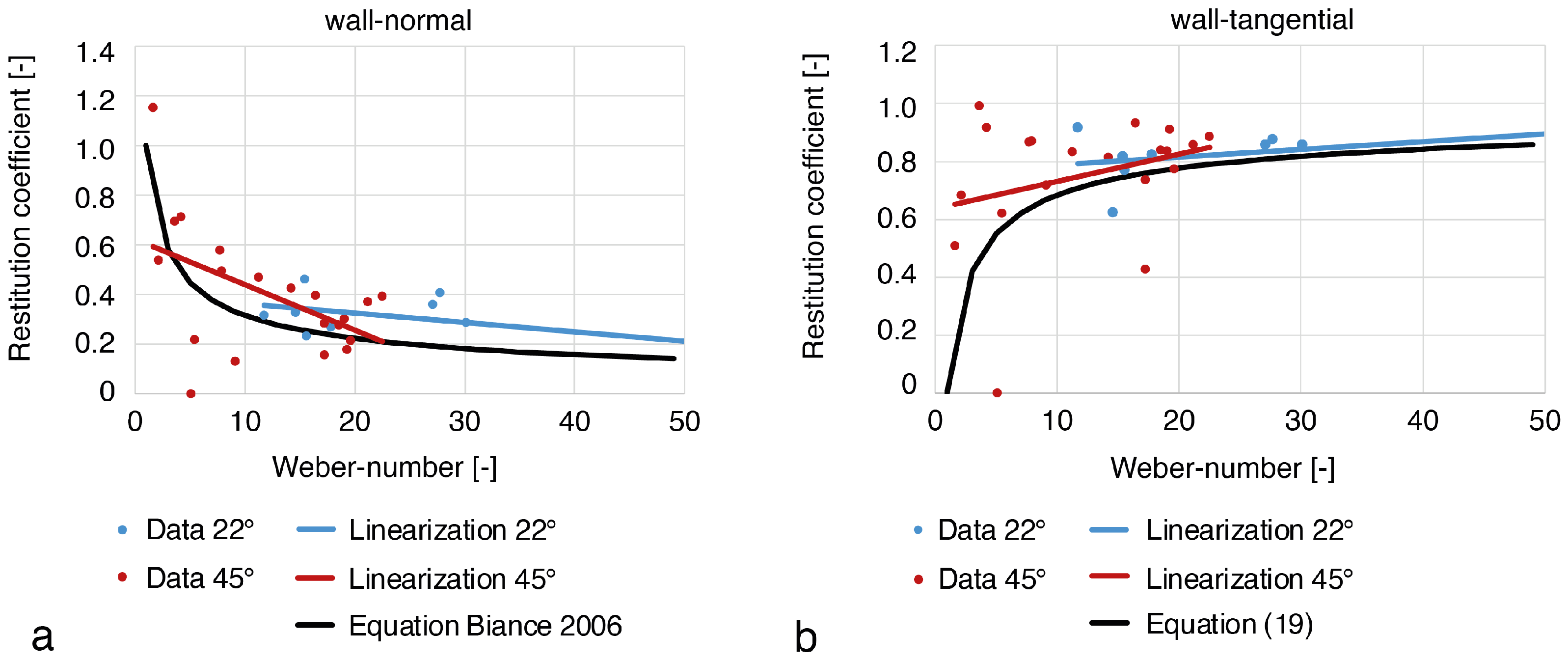 Fluids 08 00216 g009 Fluids 08 00216 g009