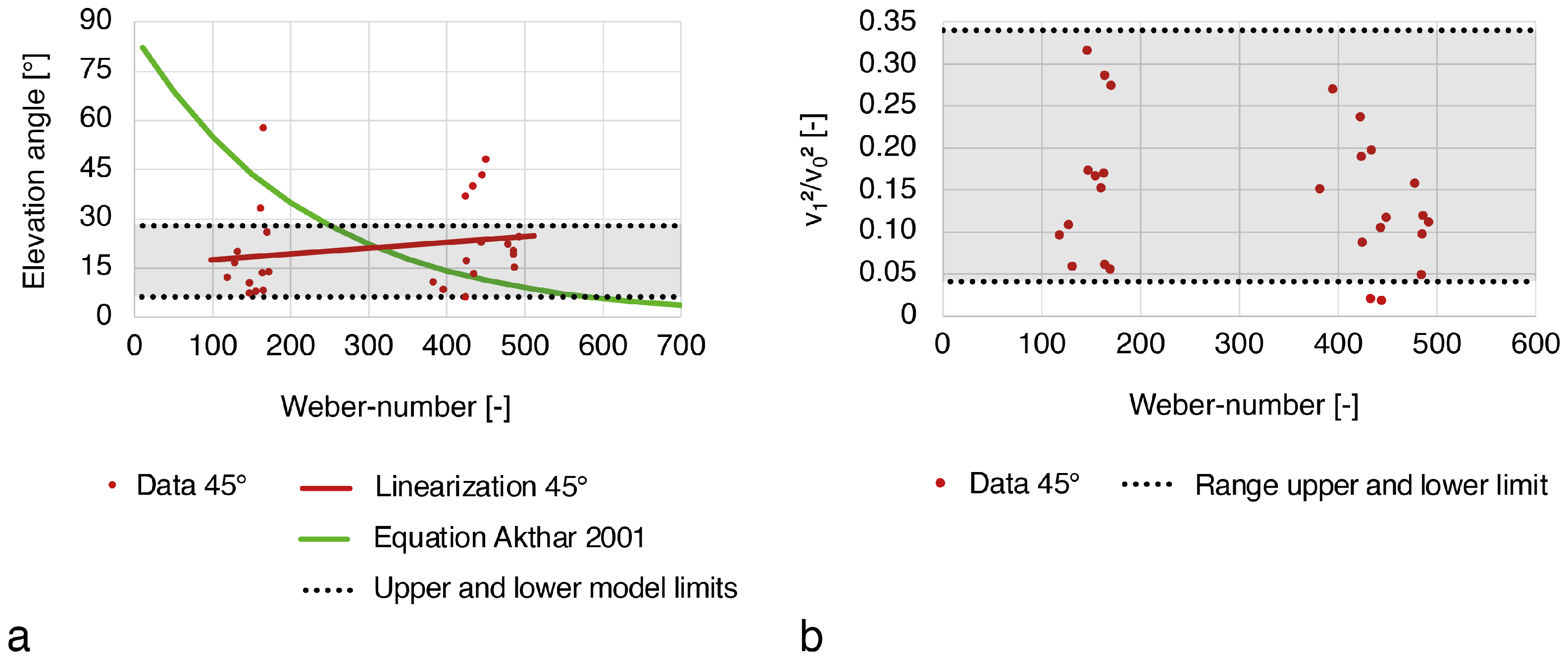 Fluids 08 00216 g010 Fluids 08 00216 g010