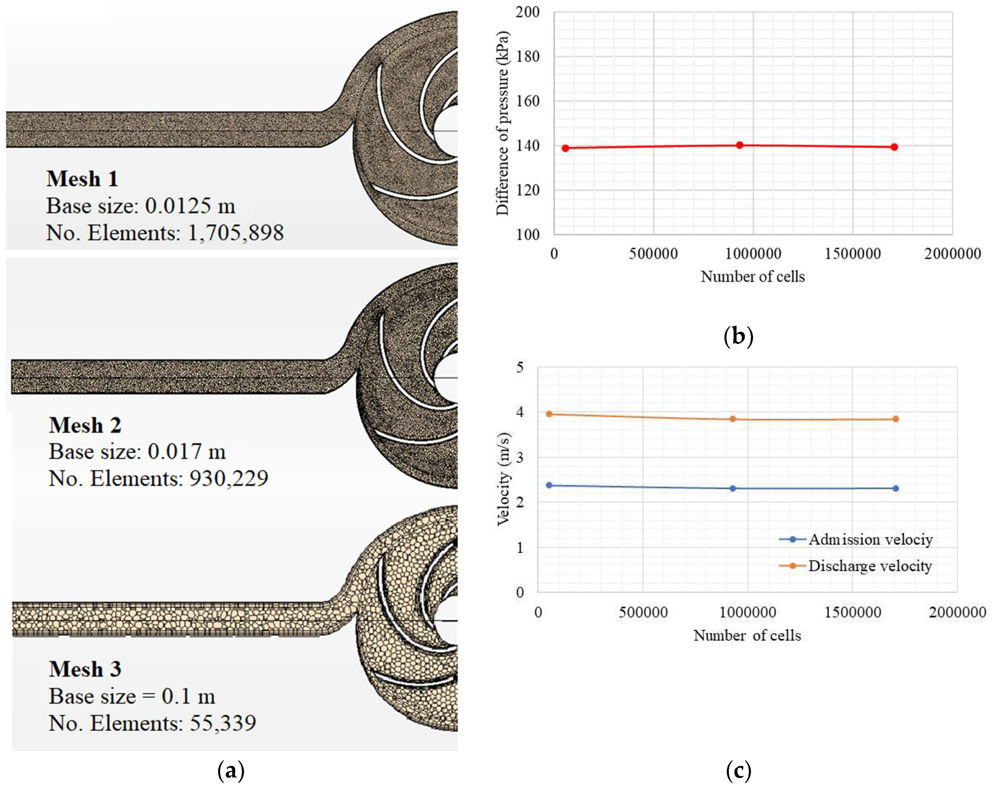 Fluids 08 00217 g005