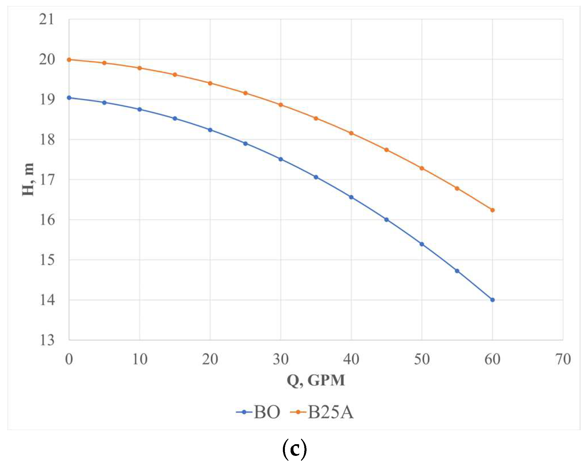 Fluids 08 00217 g009b