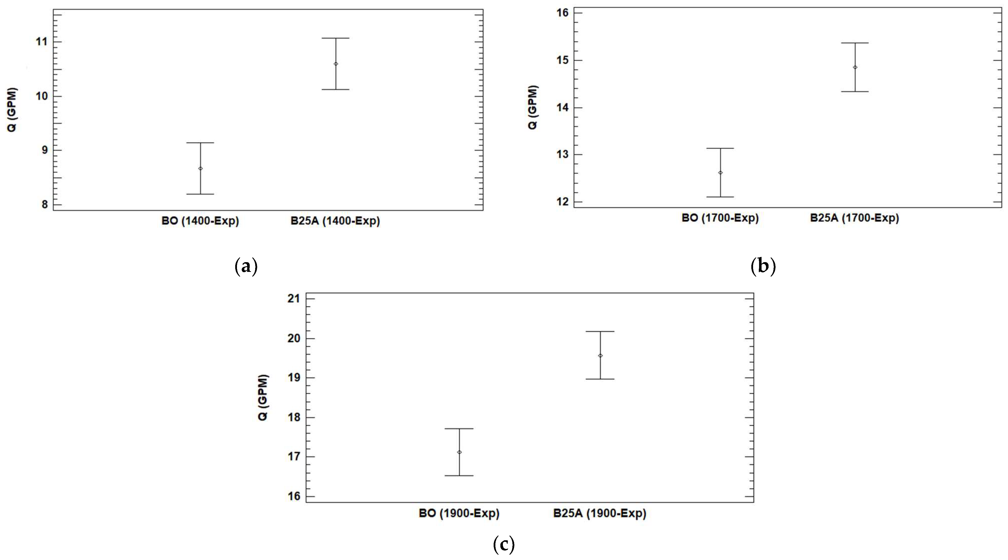 Fluids 08 00217 g010