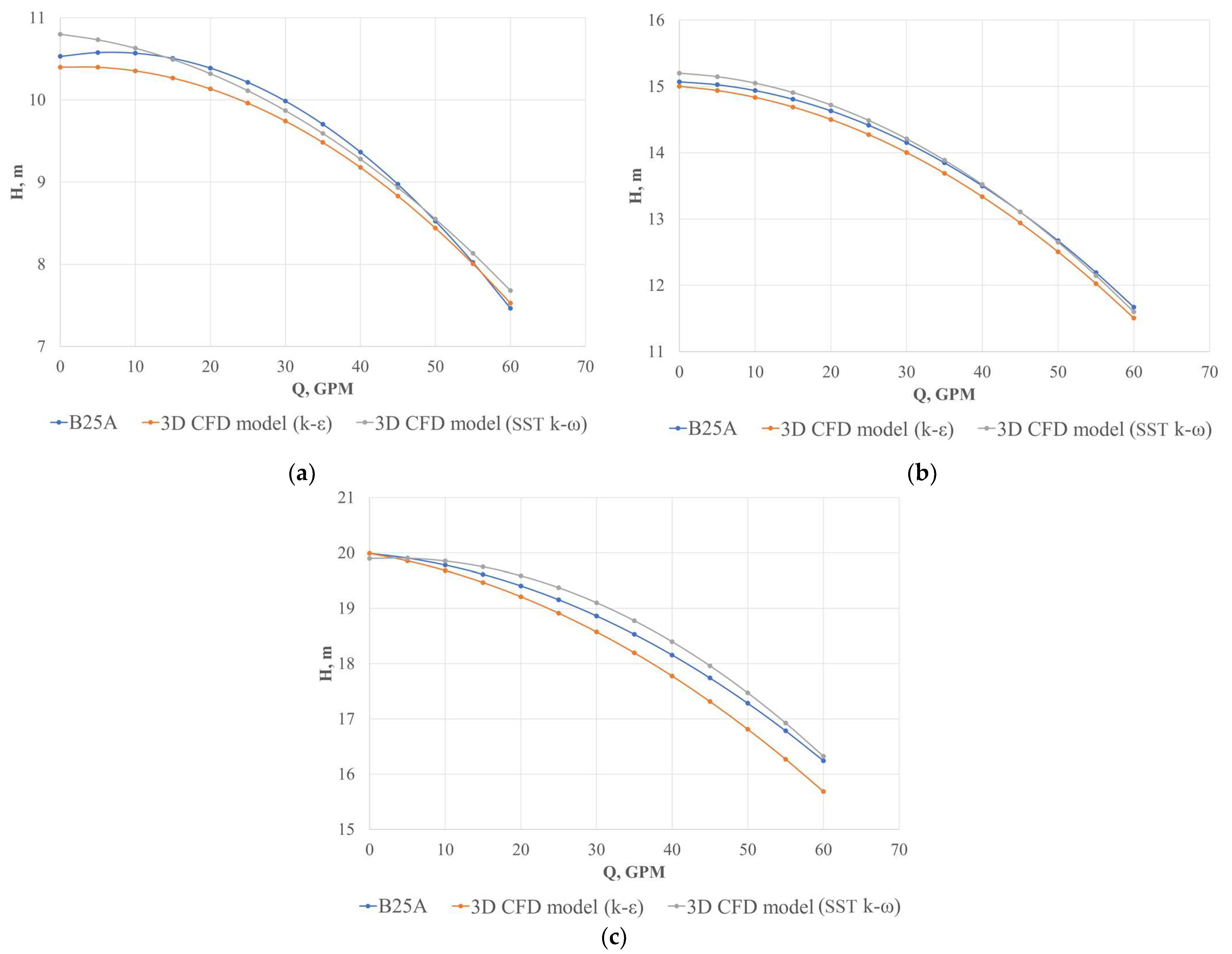 Fluids 08 00217 g017