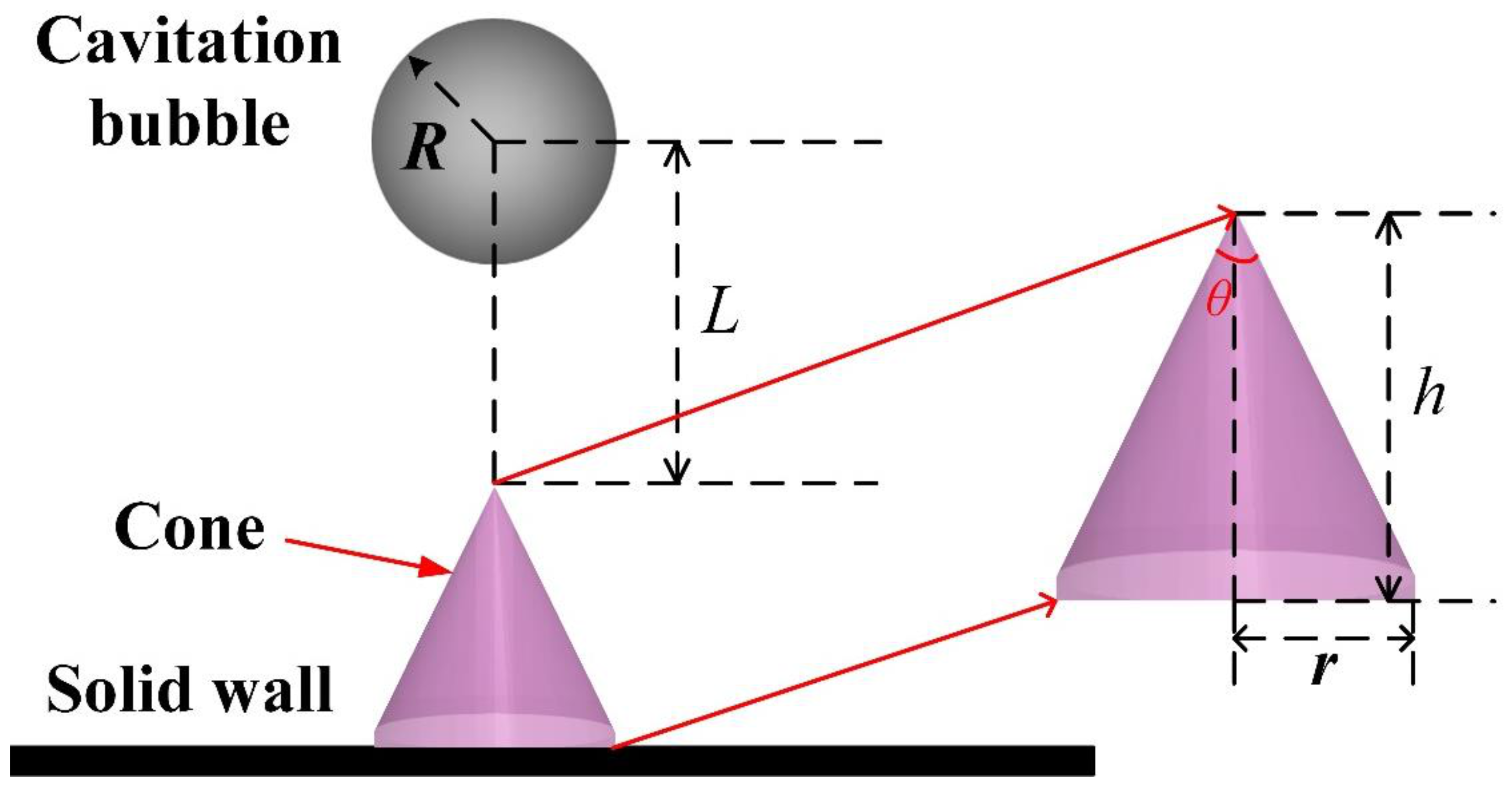 Fluids 08 00220 g002