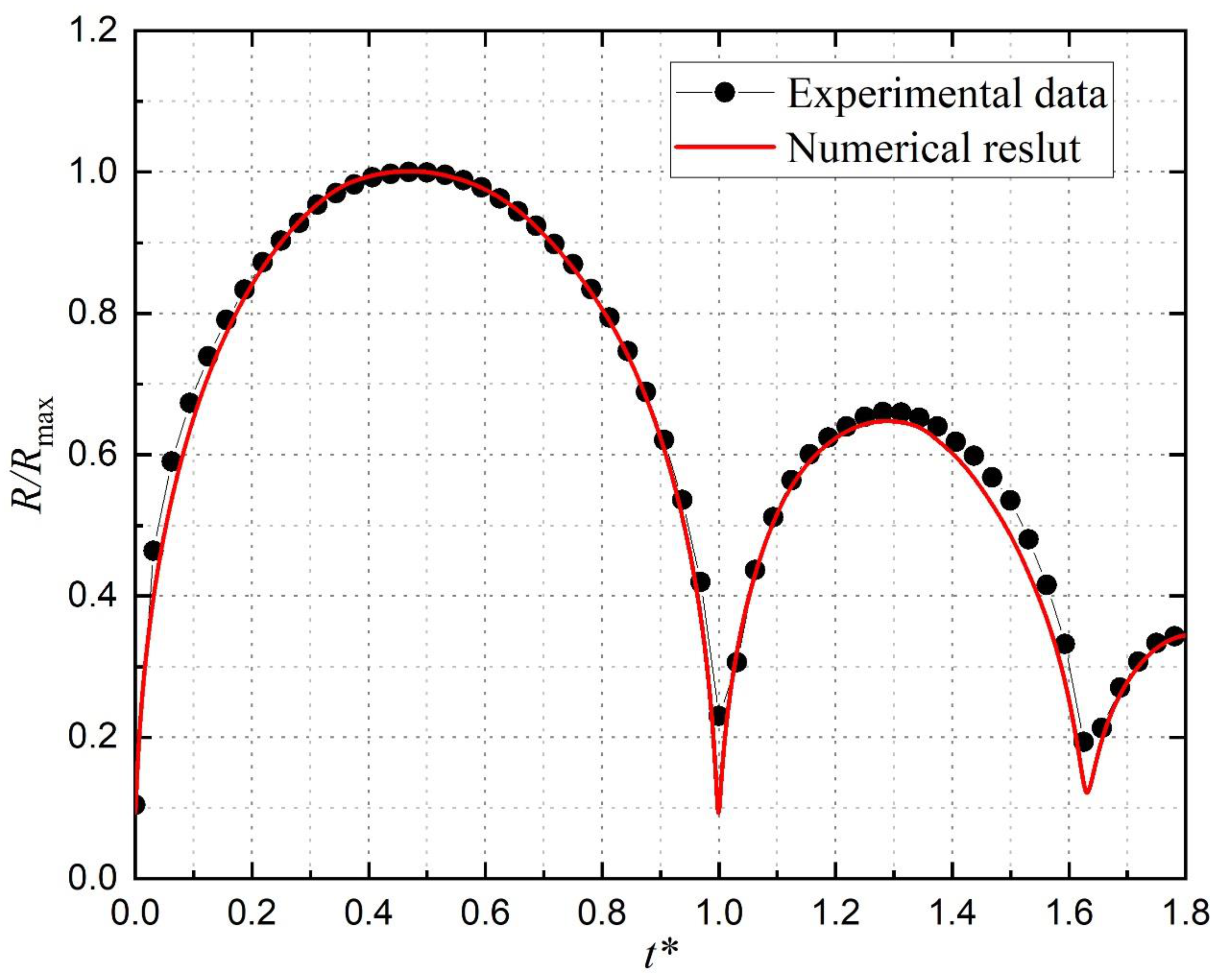 Fluids 08 00220 g004