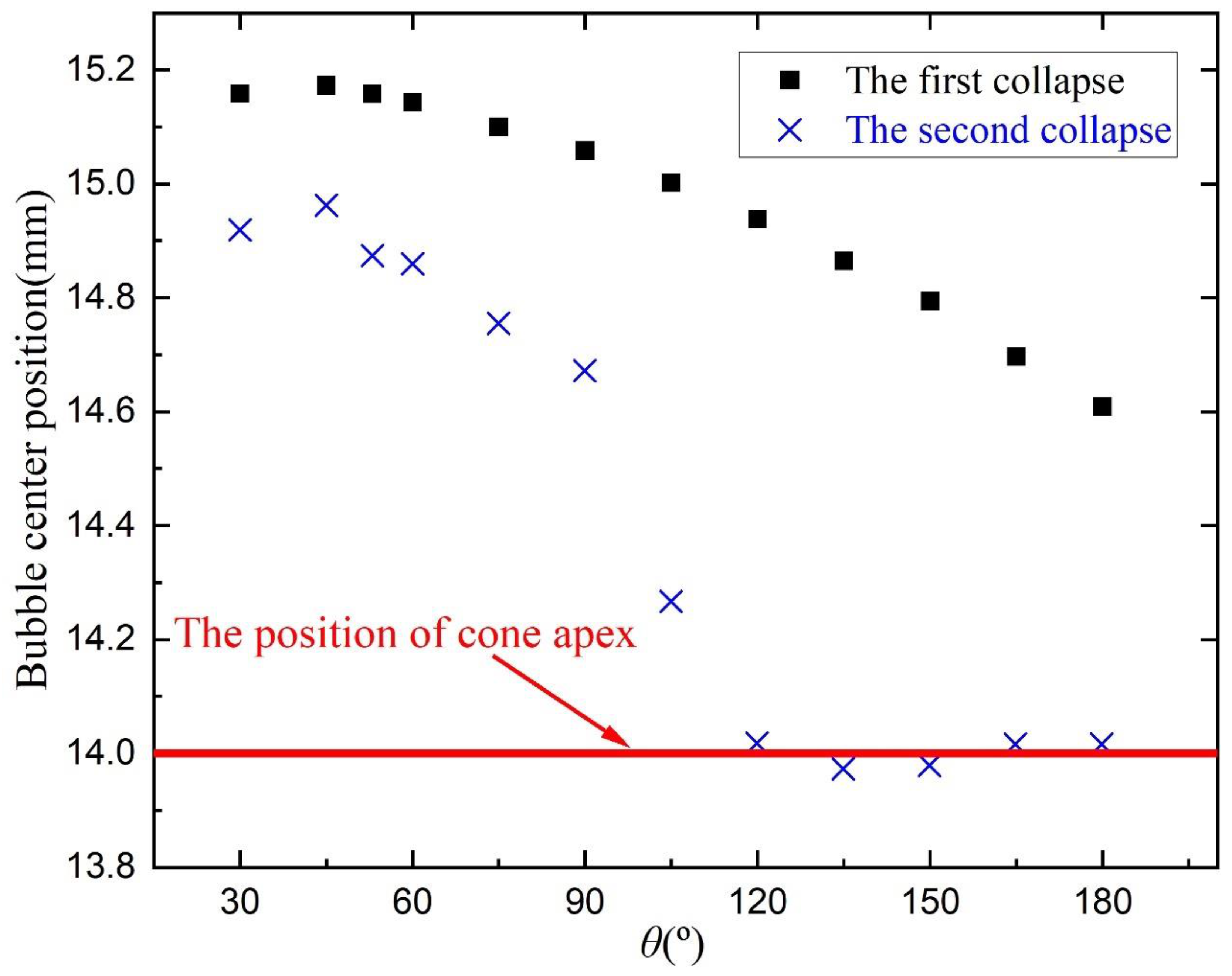 Fluids 08 00220 g015