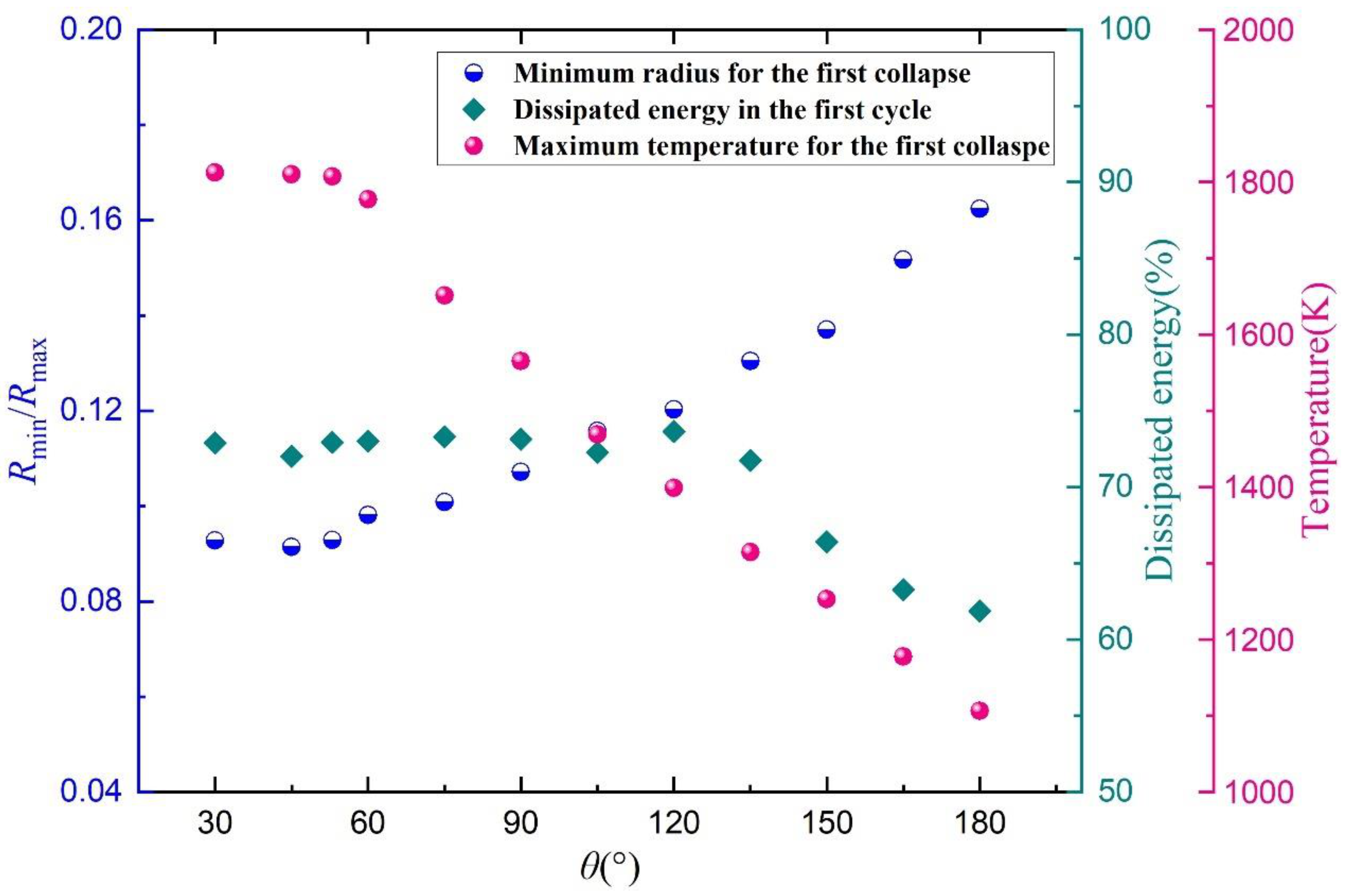 Fluids 08 00220 g018