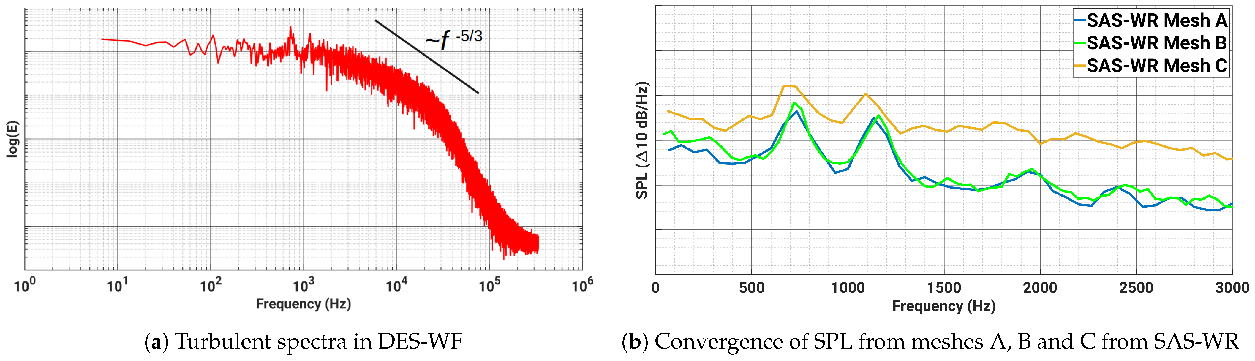 Fluids 08 00227 g003