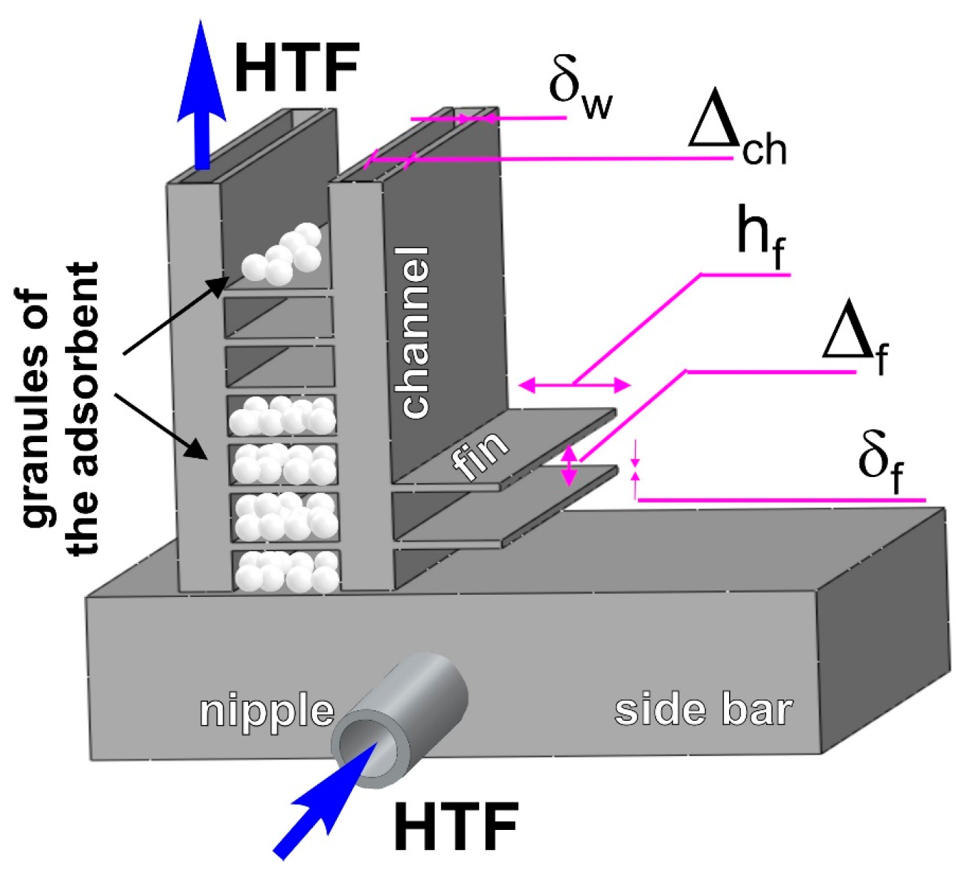 Fluids 08 00228 g002