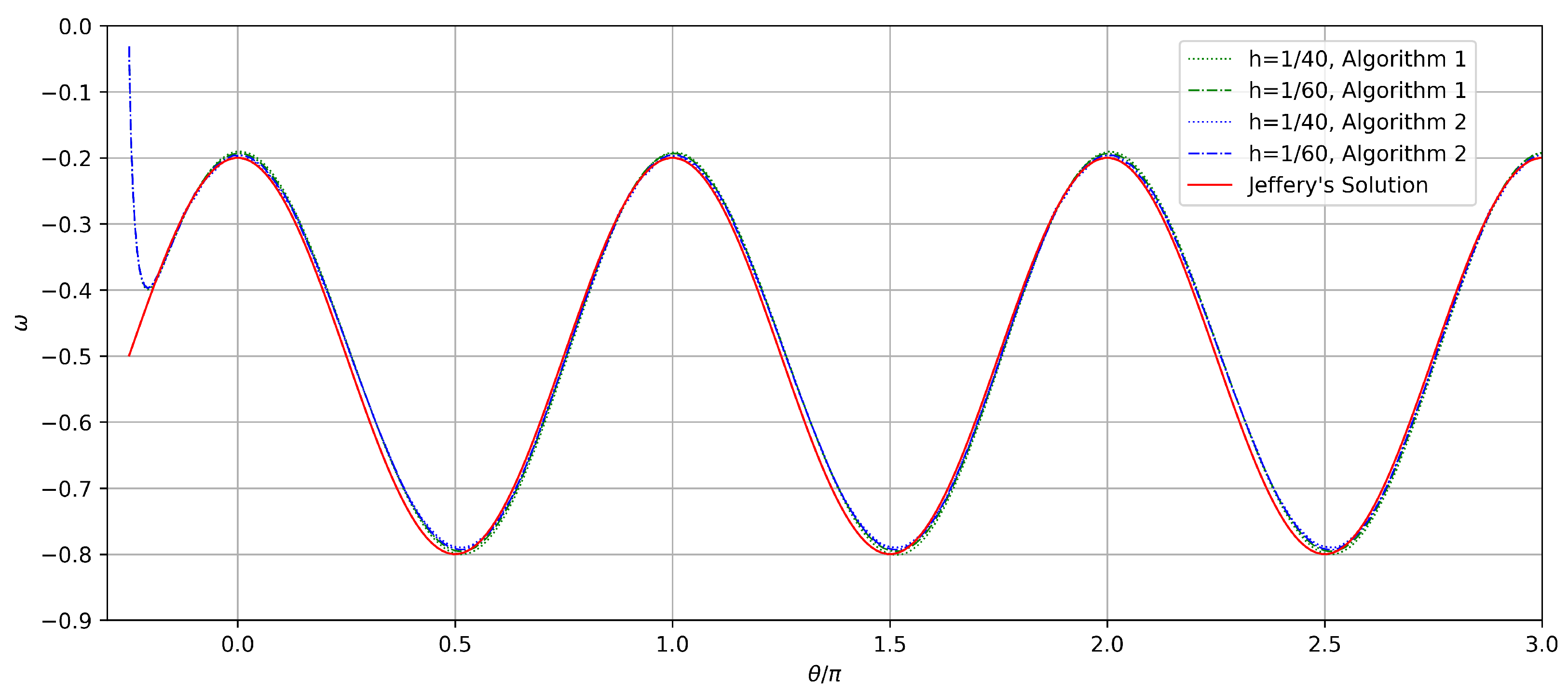 Fluids 08 00229 g008