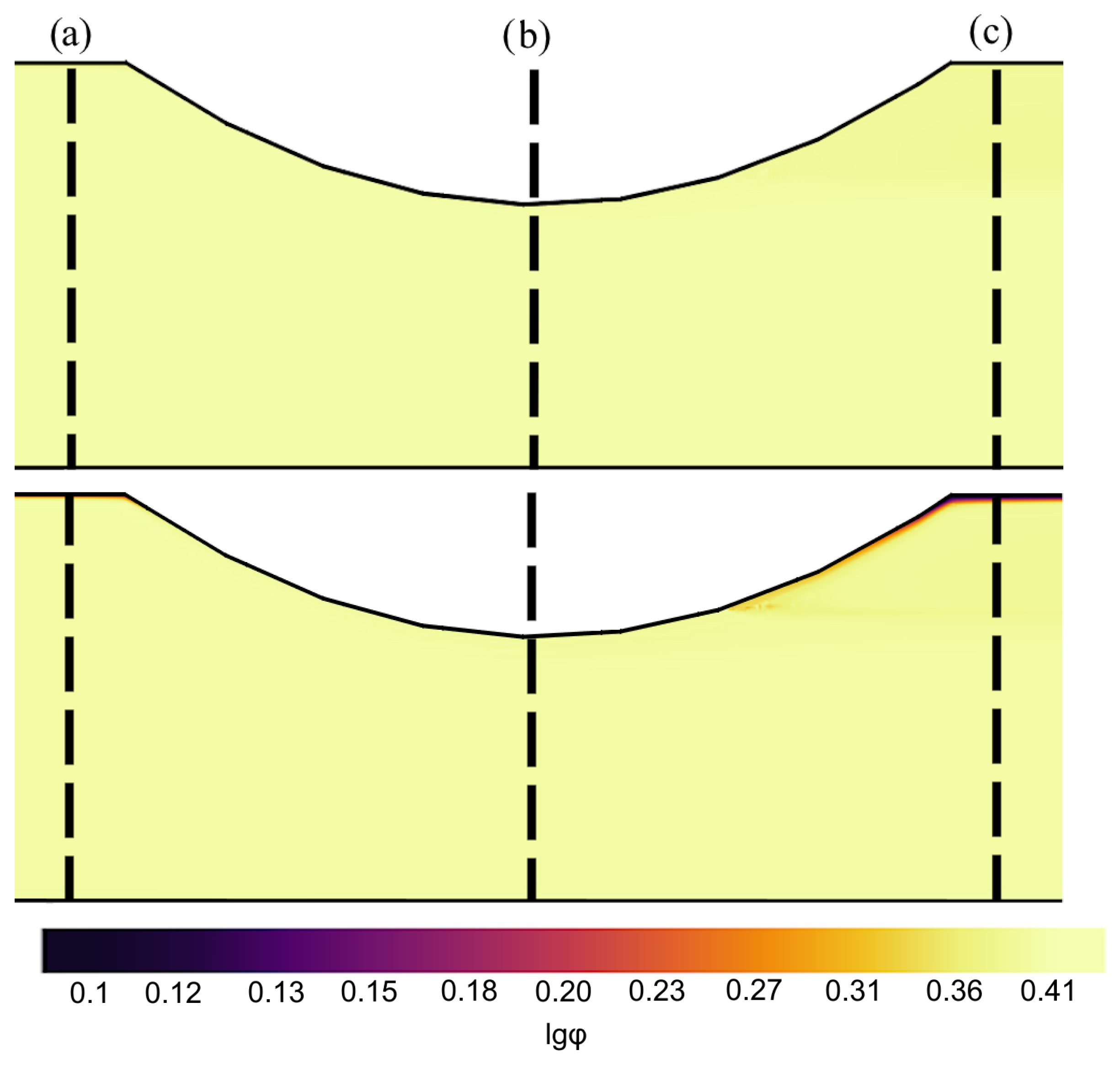 Fluids 08 00230 g003
