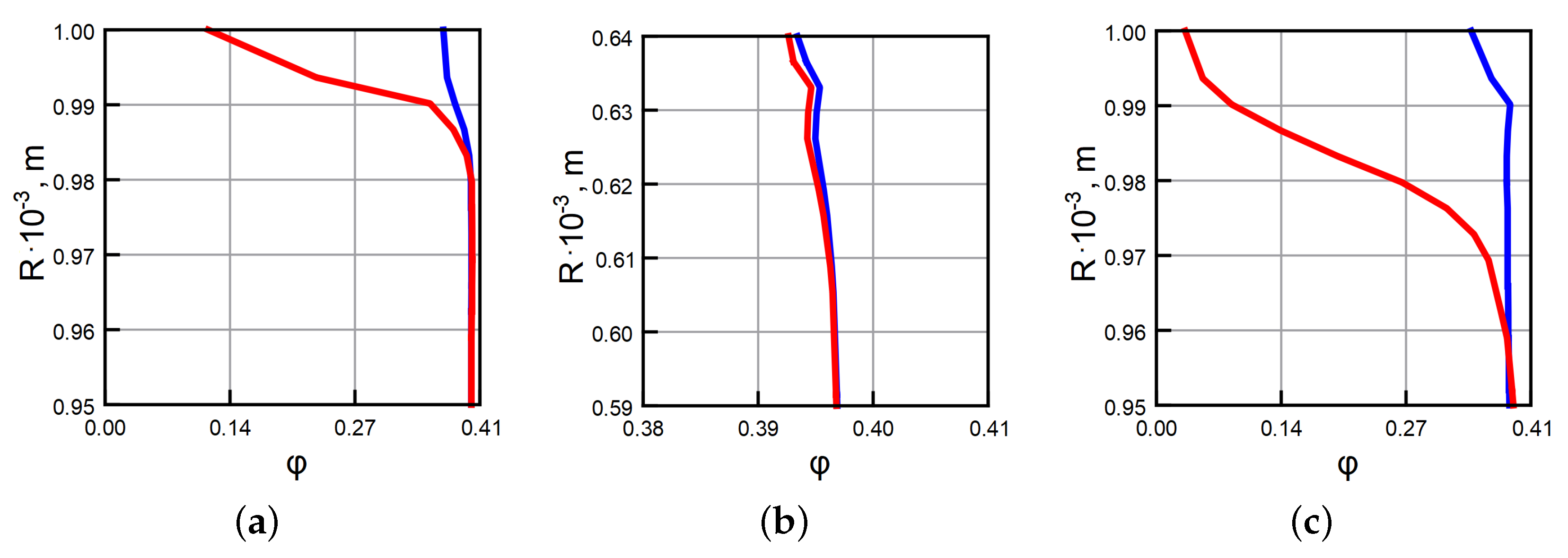 Fluids 08 00230 g004