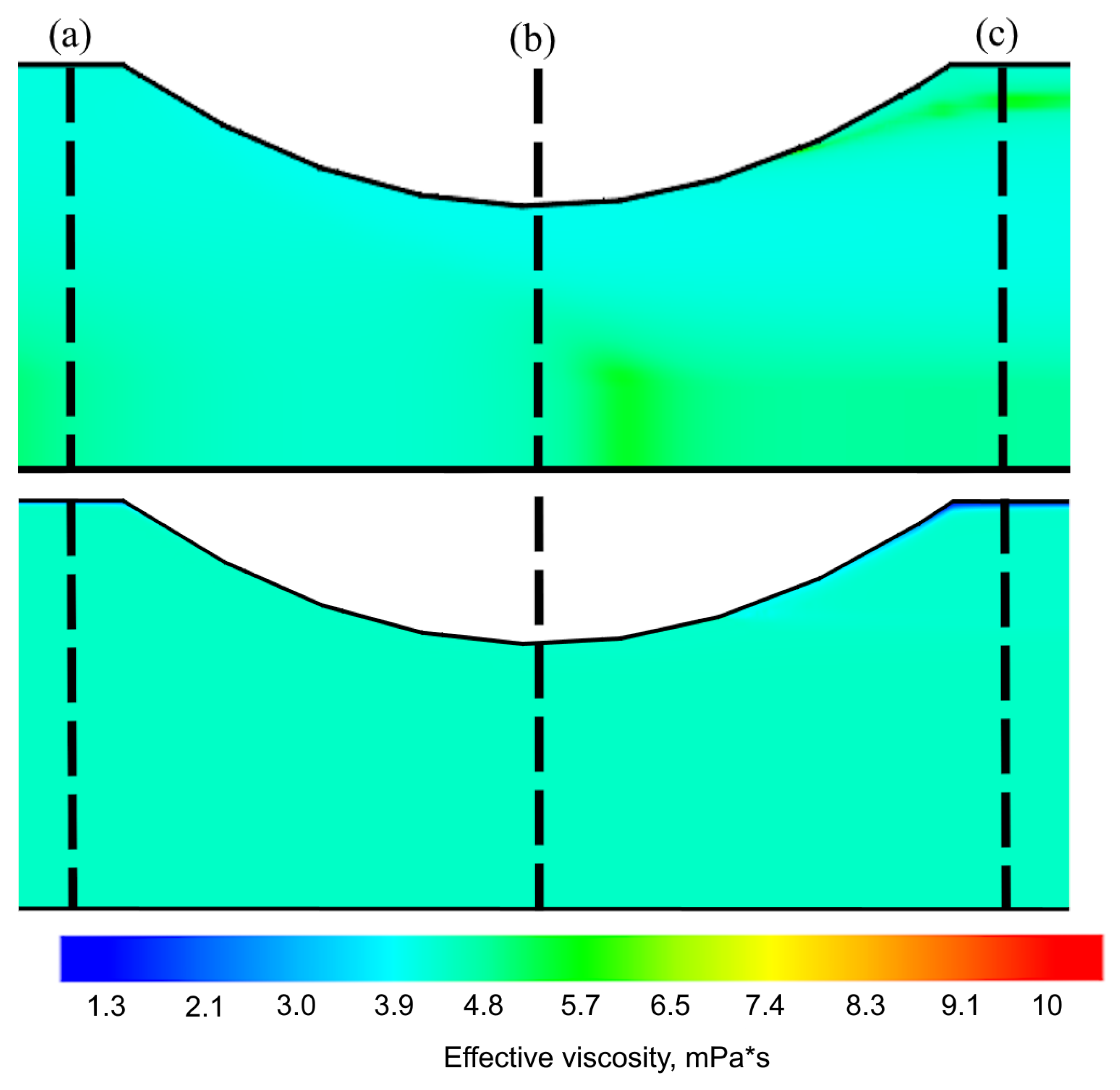 Fluids 08 00230 g005