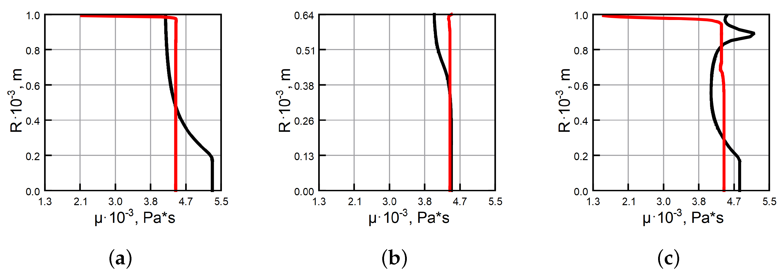 Fluids 08 00230 g006