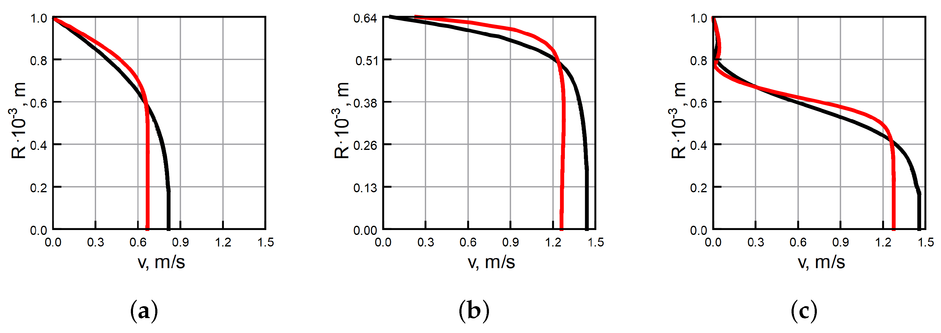 Fluids 08 00230 g008
