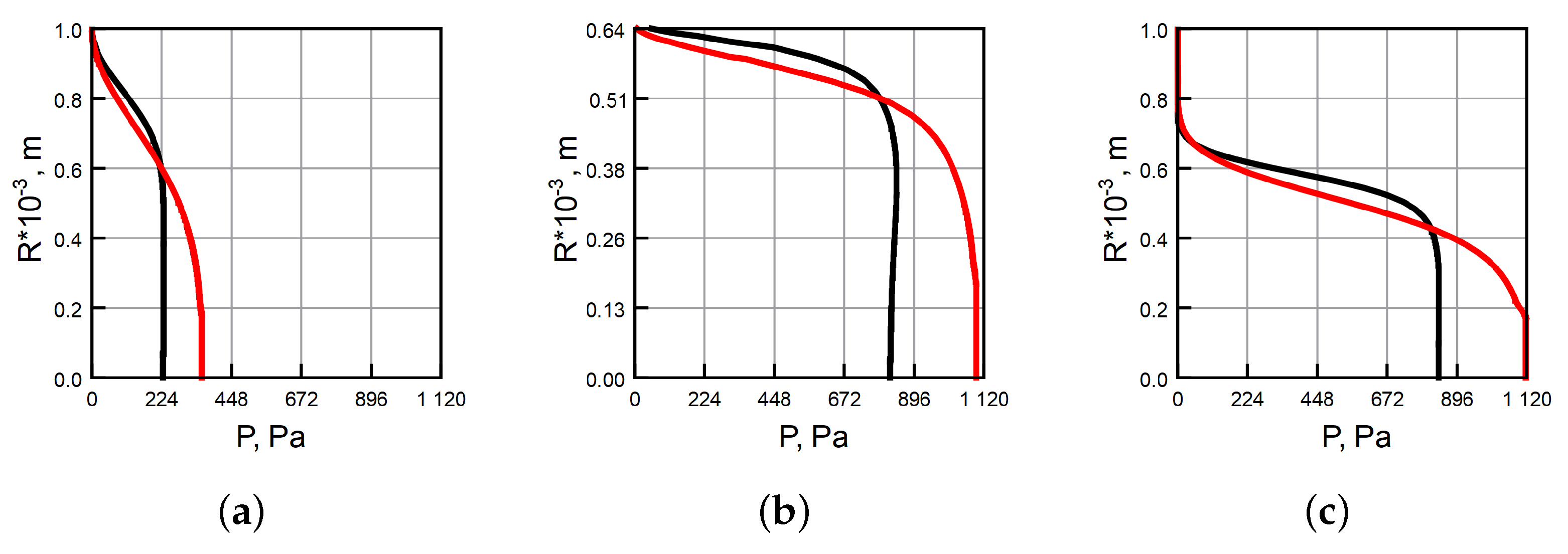 Fluids 08 00230 g009