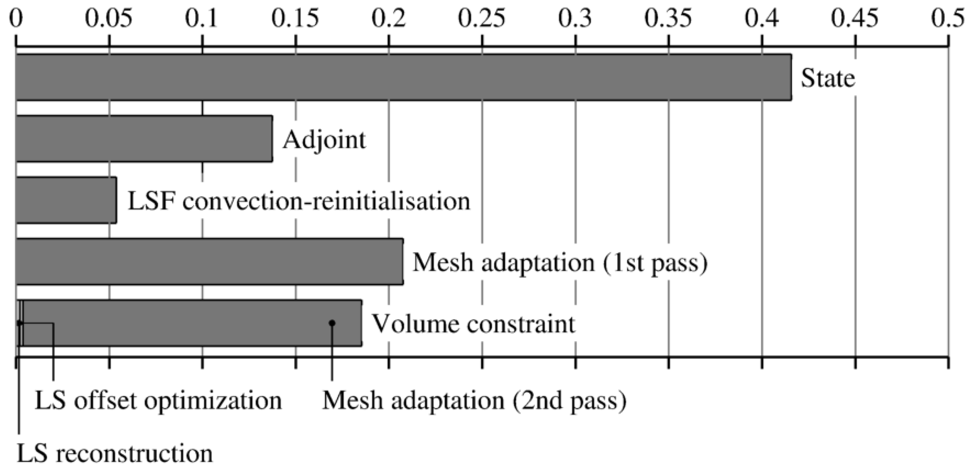 Fluids 08 00232 g013