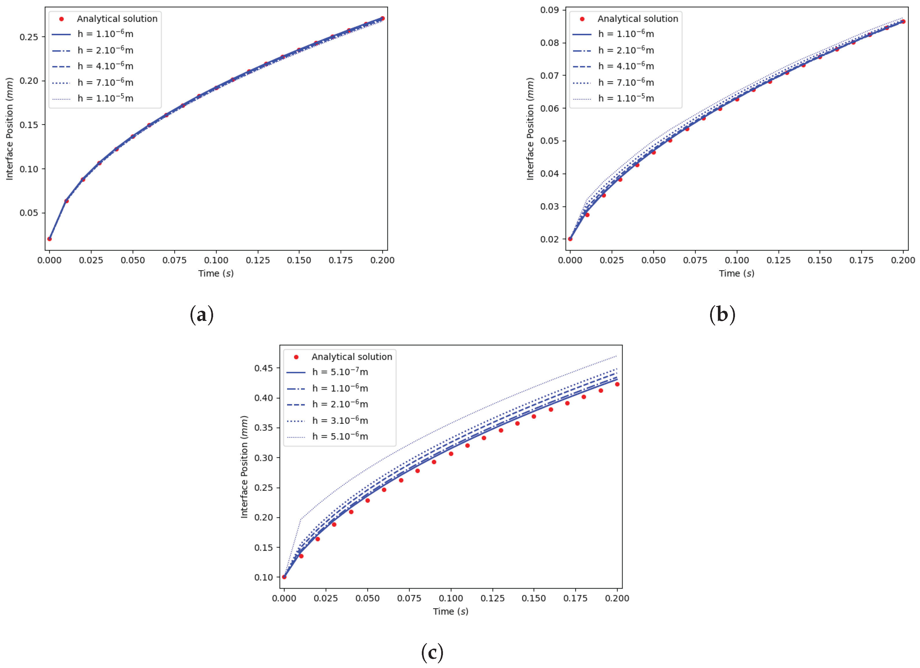 Fluids 08 00233 g009
