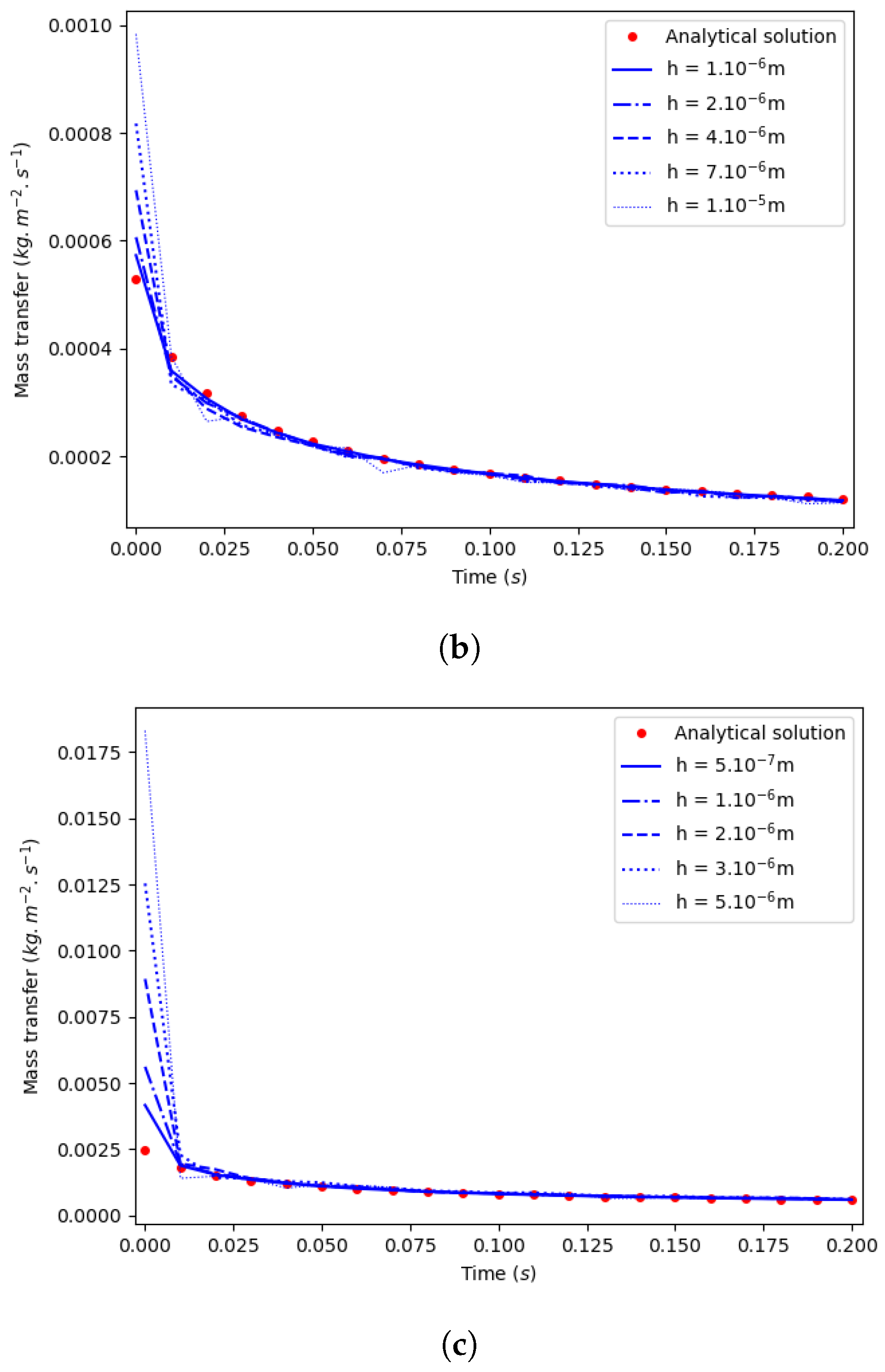 Fluids 08 00233 g010b