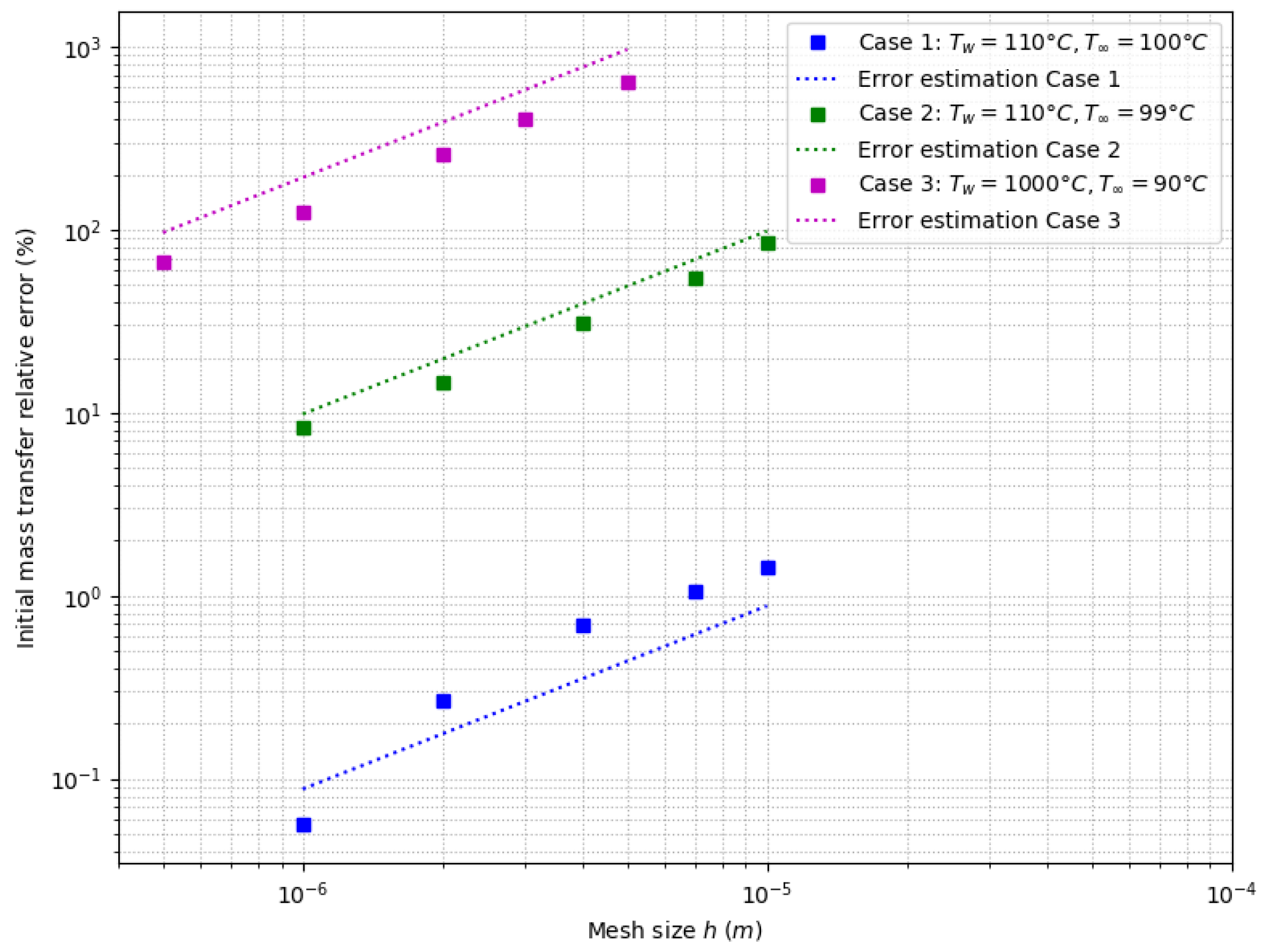 Fluids 08 00233 g011