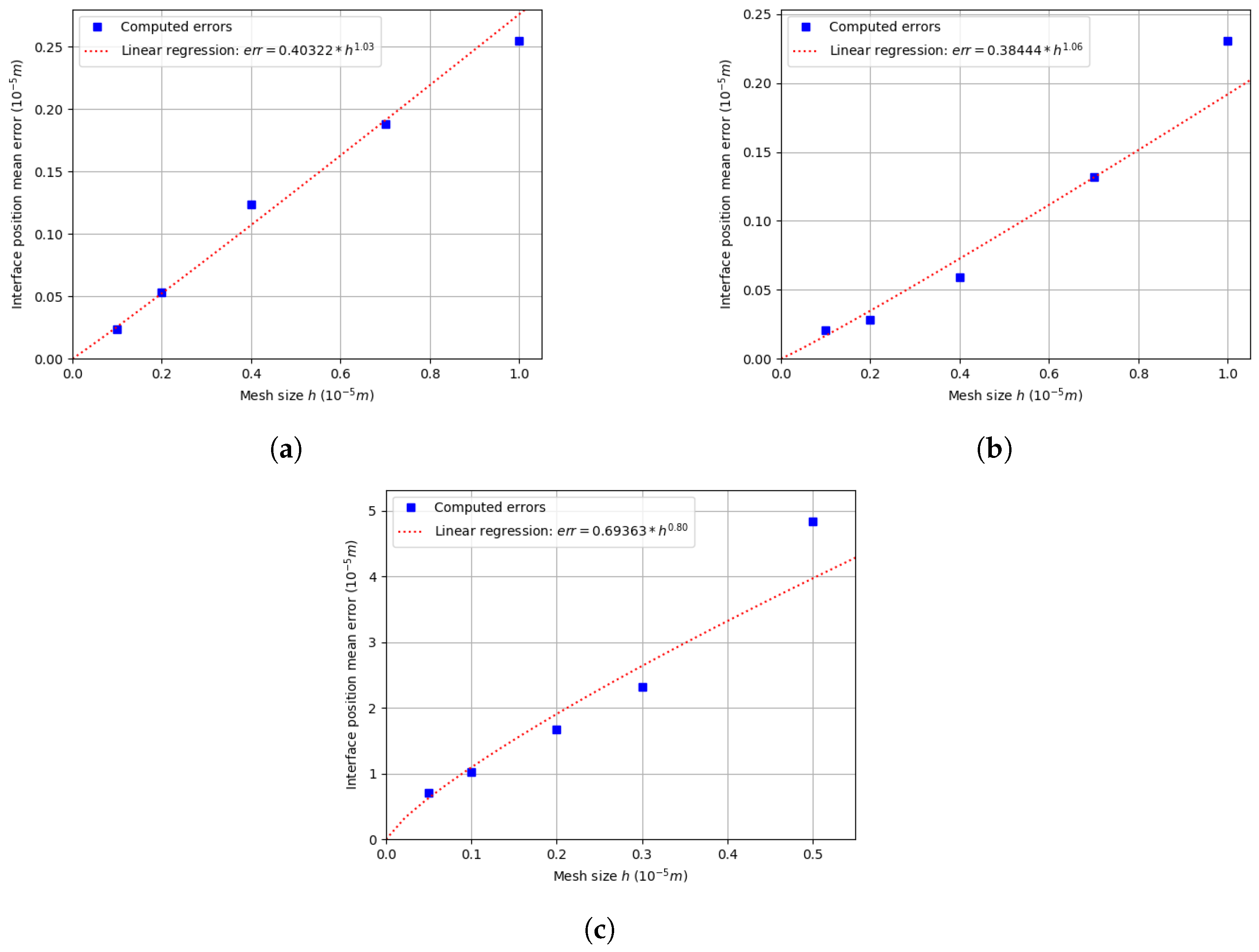 Fluids 08 00233 g012