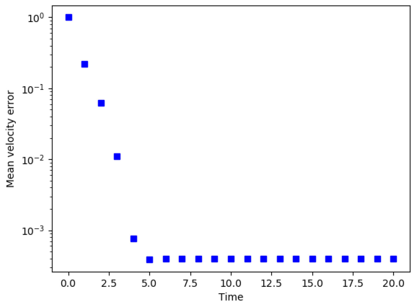 Fluids 08 00233 g015