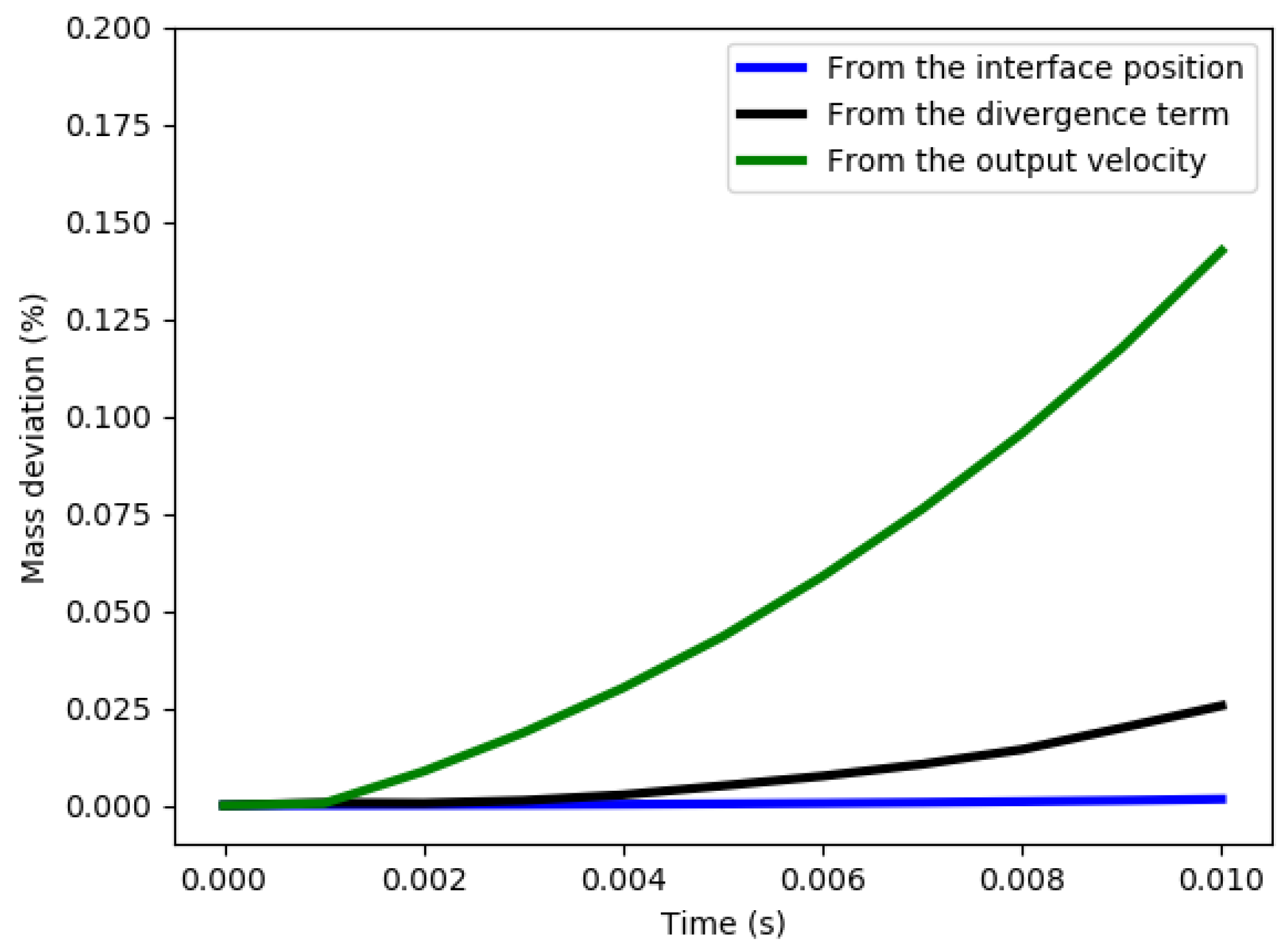 Fluids 08 00233 g029