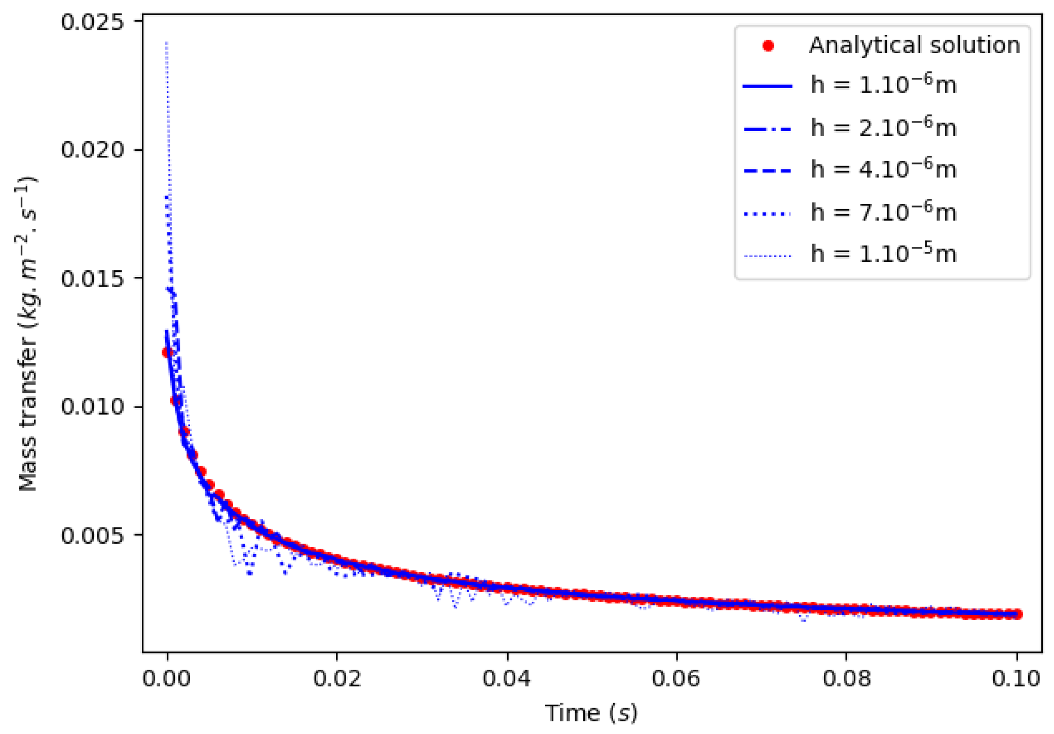 Fluids 08 00233 g031