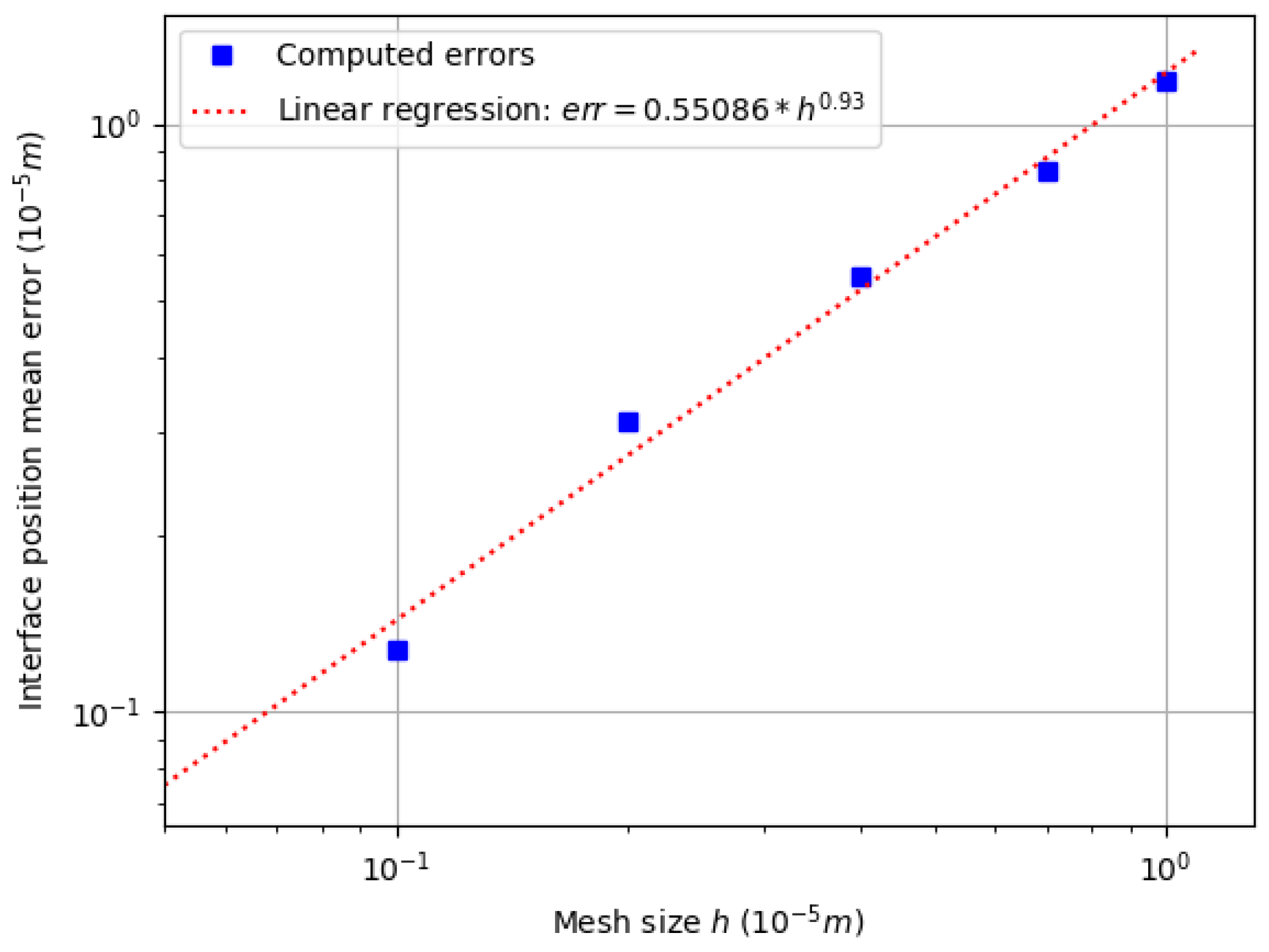 Fluids 08 00233 g032