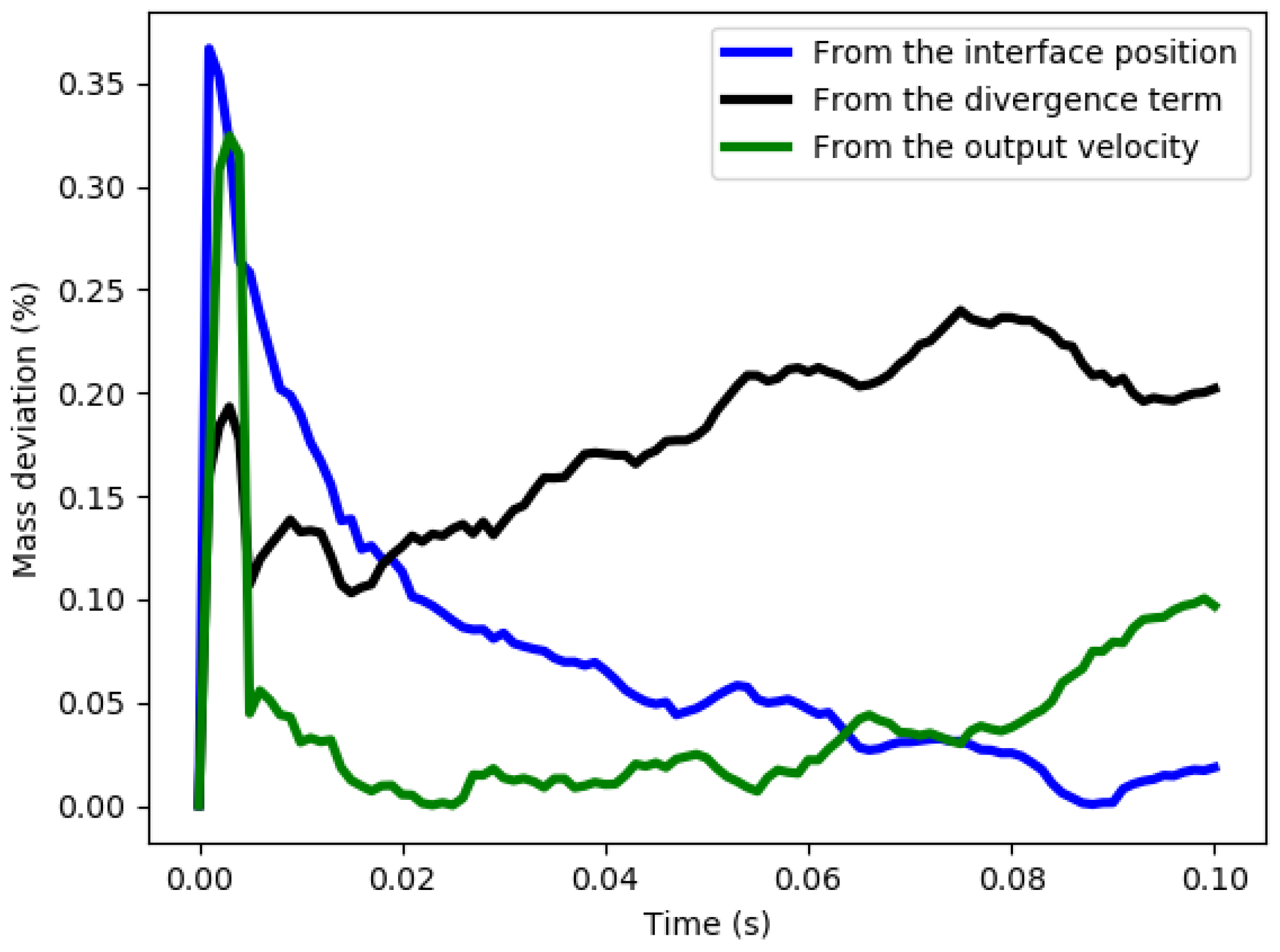 Fluids 08 00233 g033