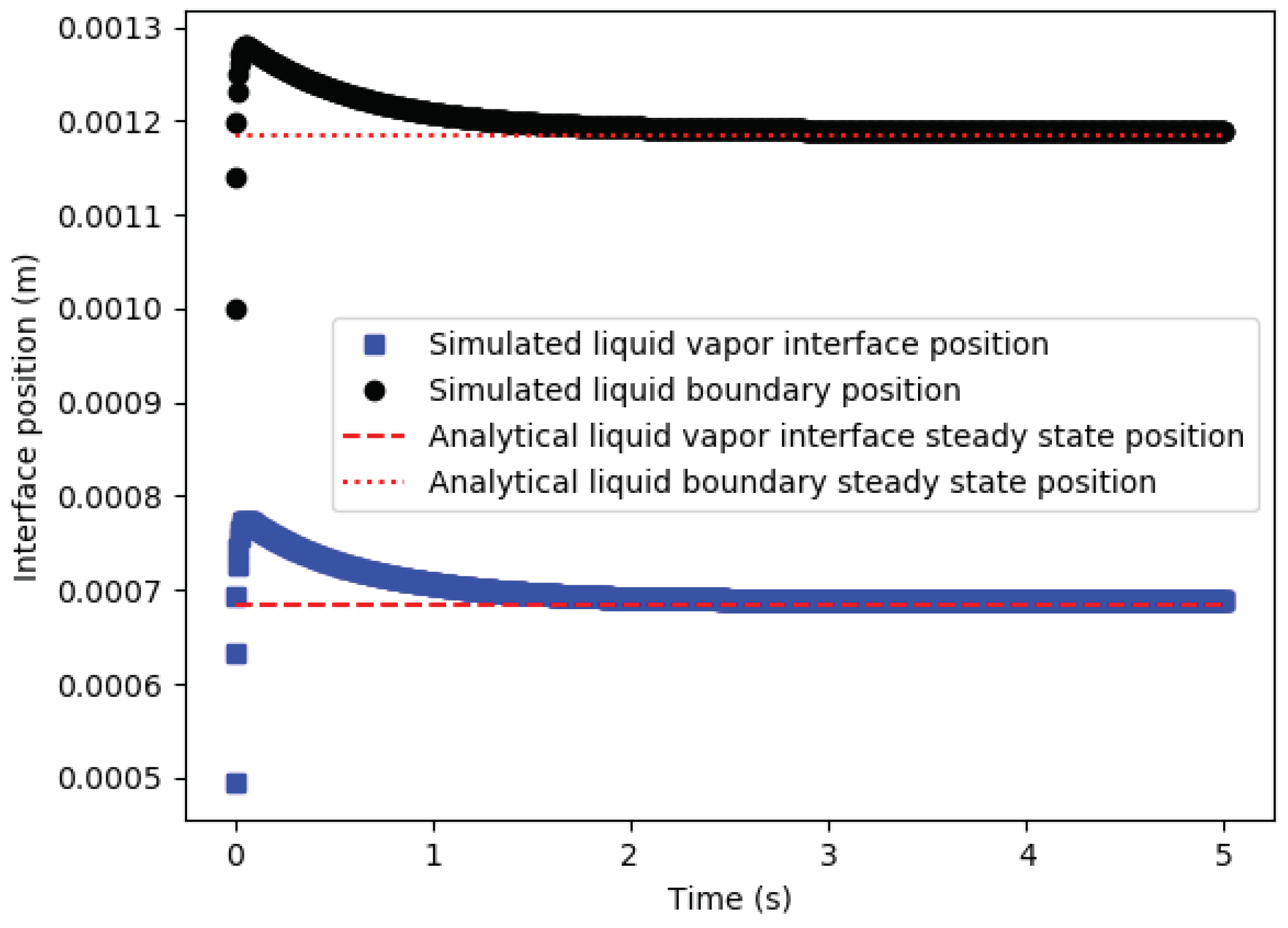 Fluids 08 00233 g035