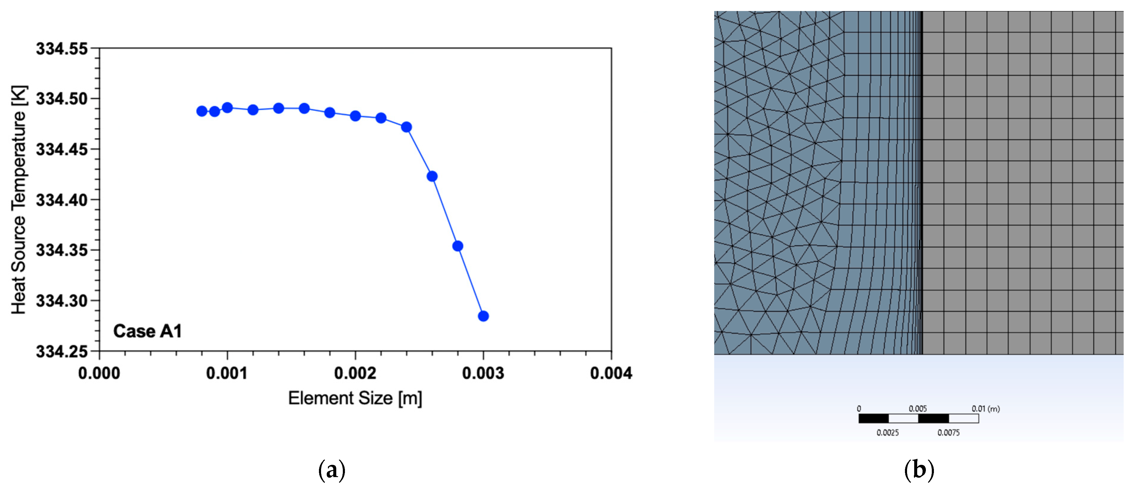 Fluids 08 00234 g002