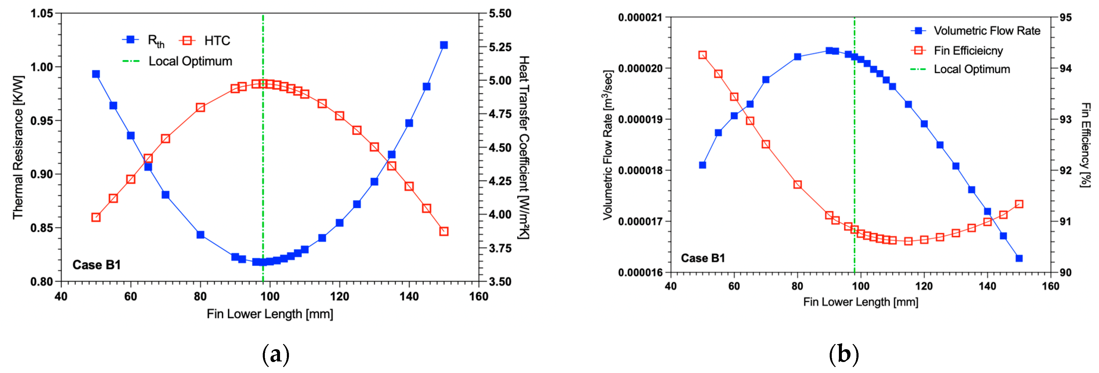 Fluids 08 00234 g009