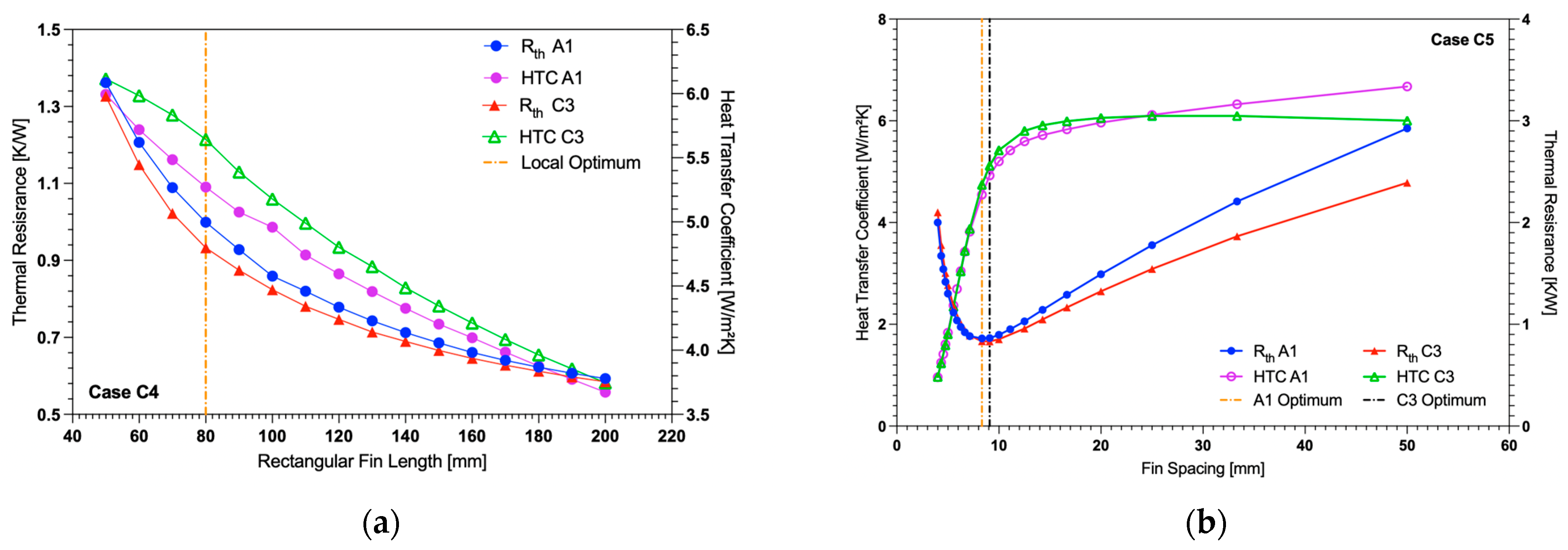 Fluids 08 00234 g014