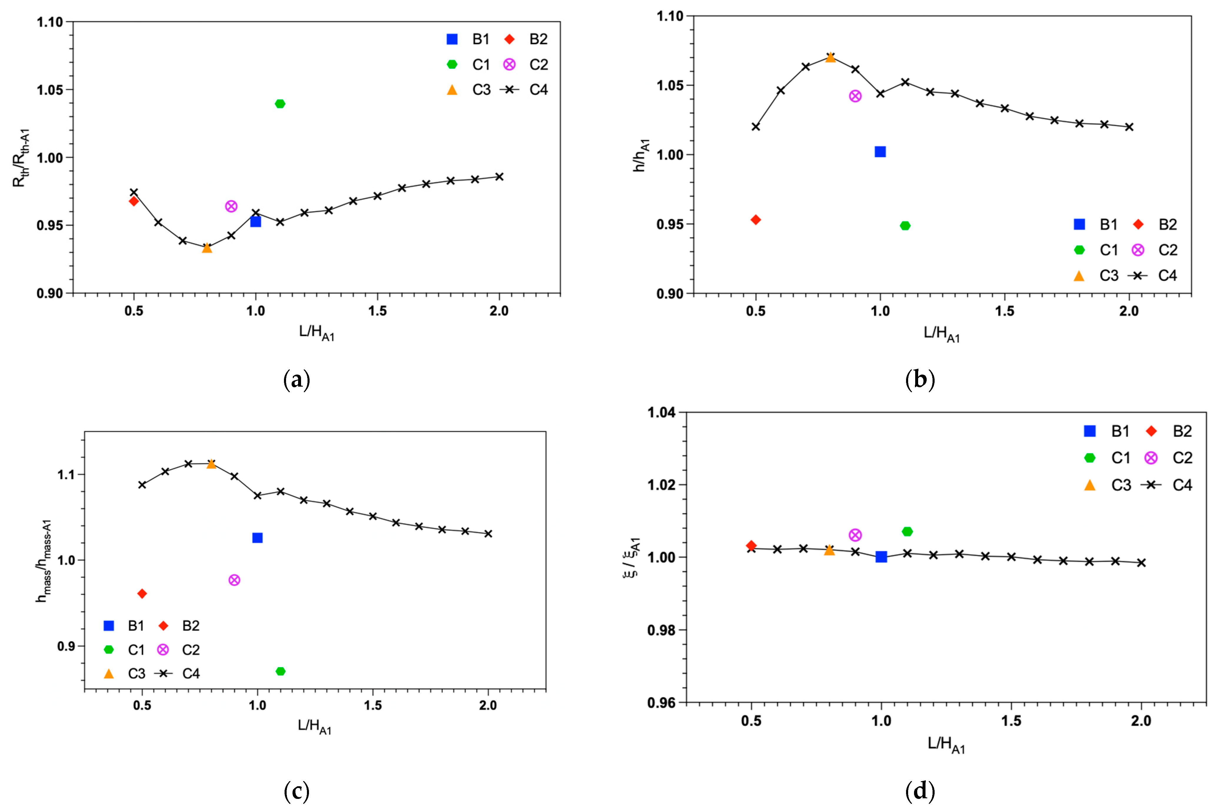 Fluids 08 00234 g015