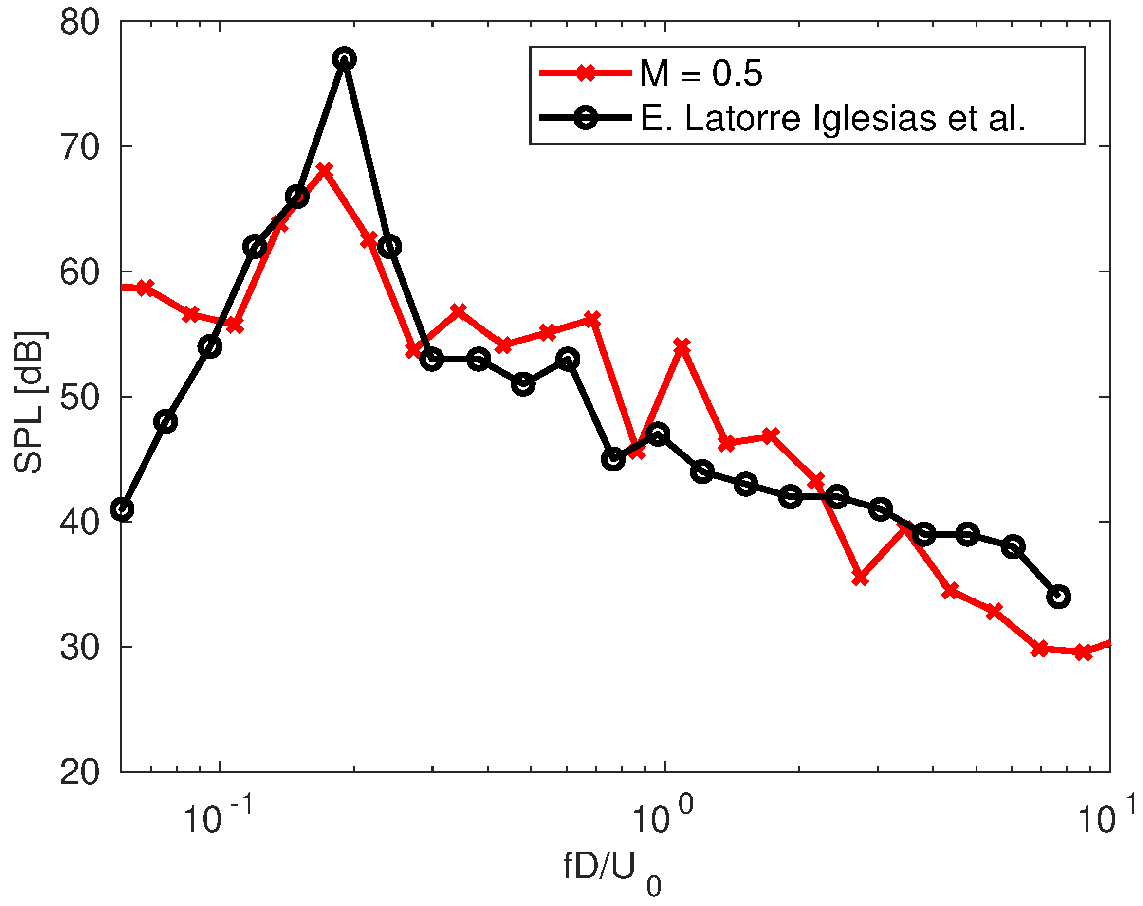 Fluids 08 00236 g005